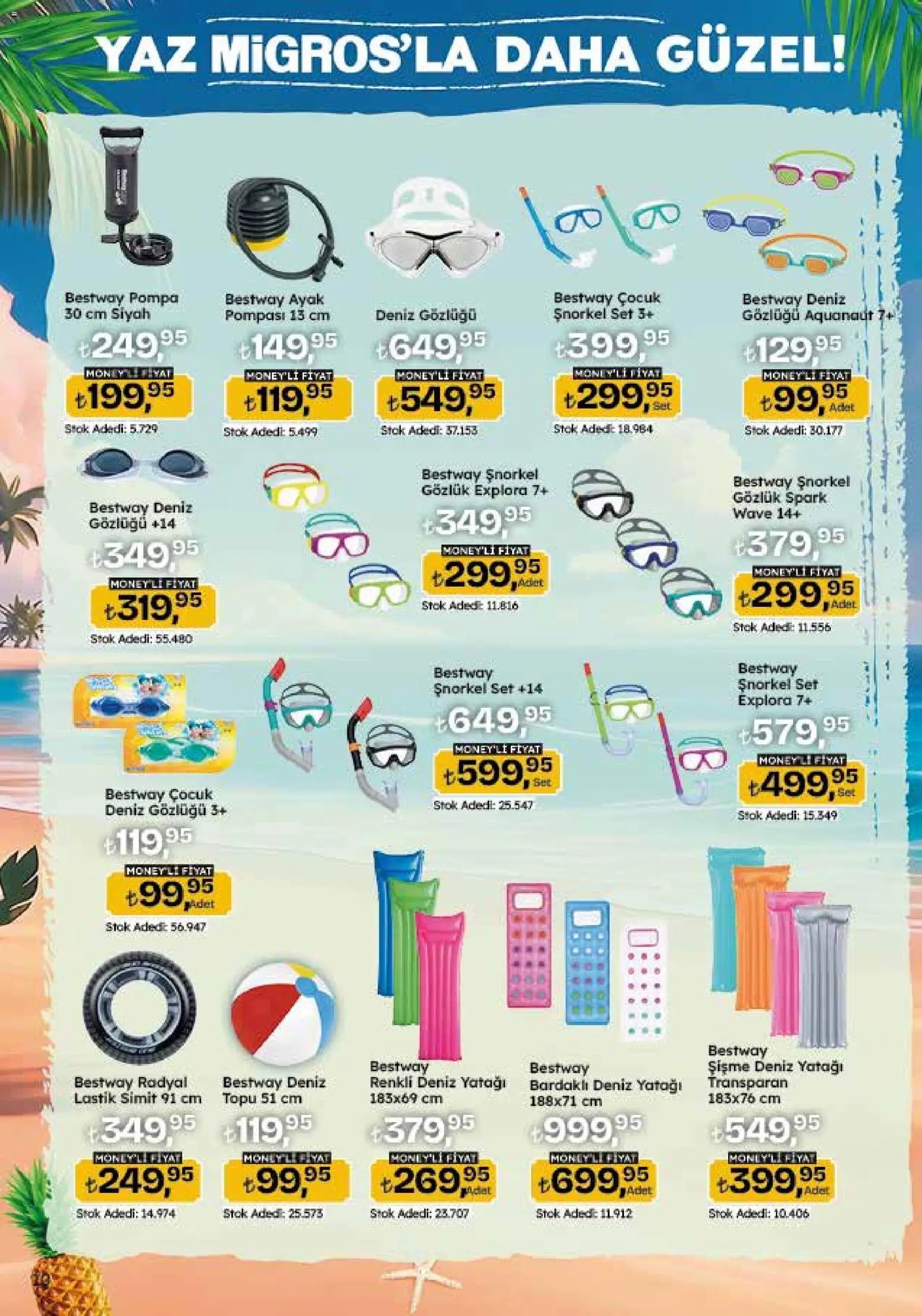 Migros Katalog - 5M Migroskop Dijital