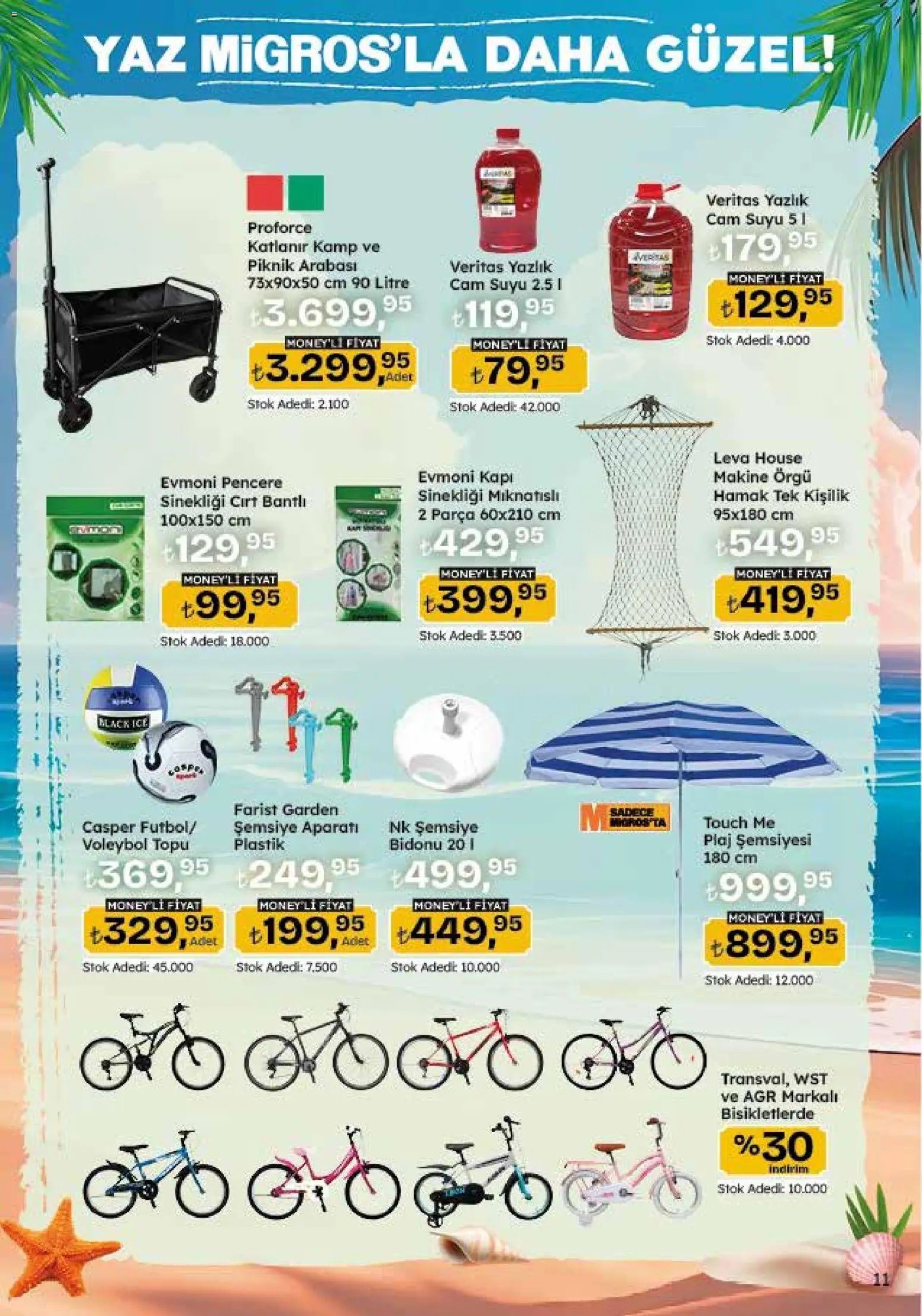 Migros Katalog - 5M Migroskop Dijital