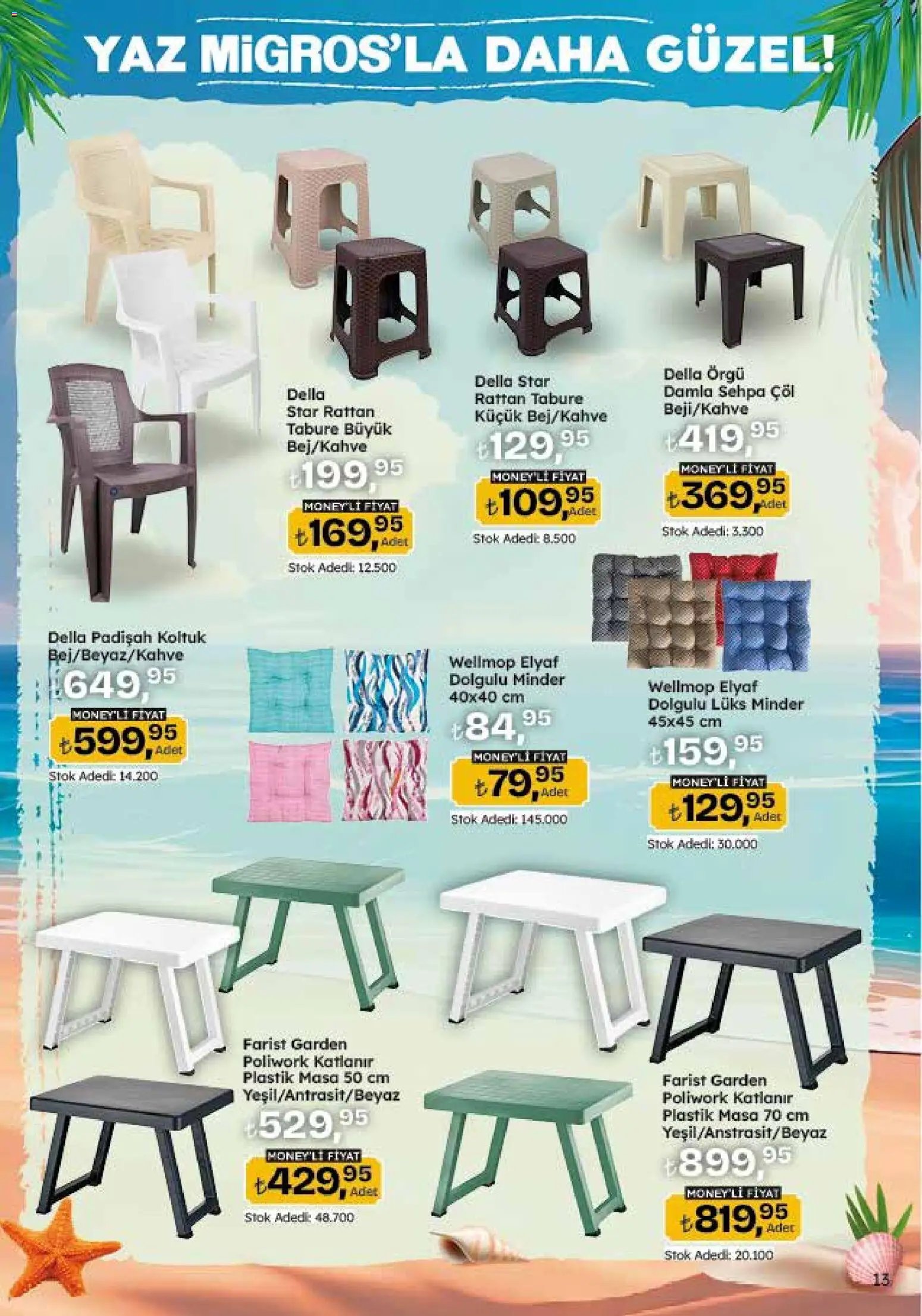 Migros Katalog - 5M Migroskop Dijital