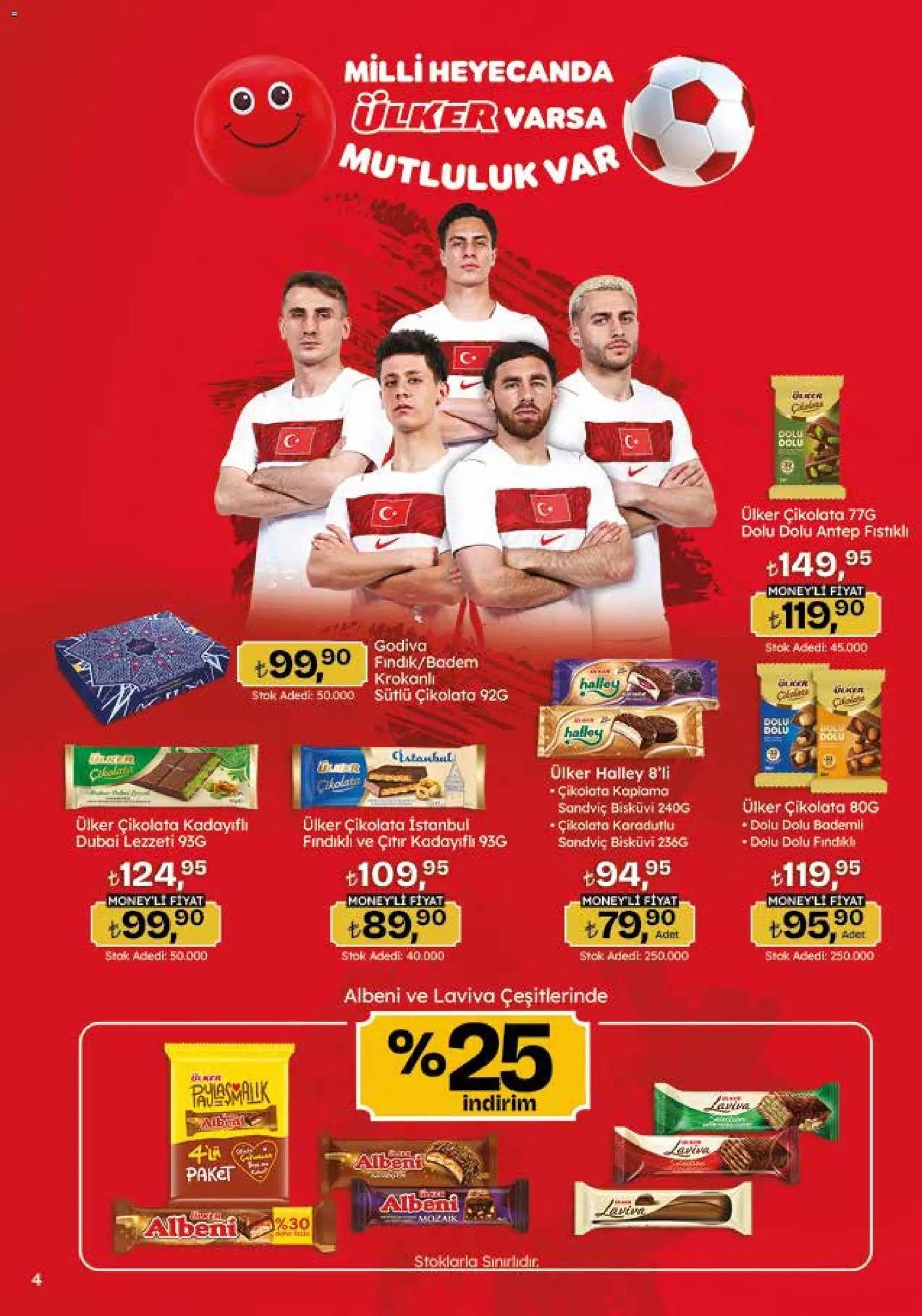 Migros Katalog - 5M Migroskop Dijital