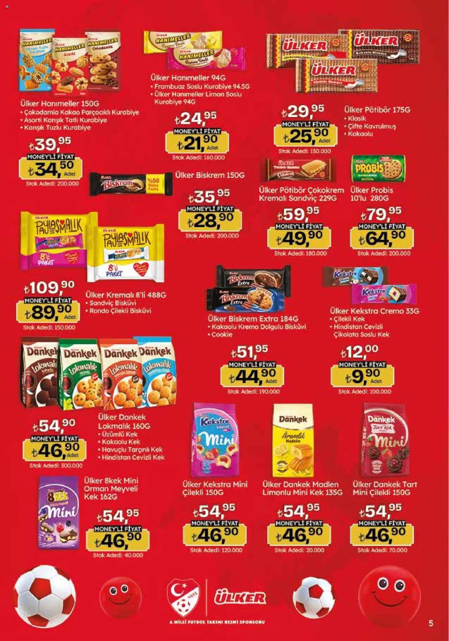 Migros Katalog - 5M Migroskop Dijital