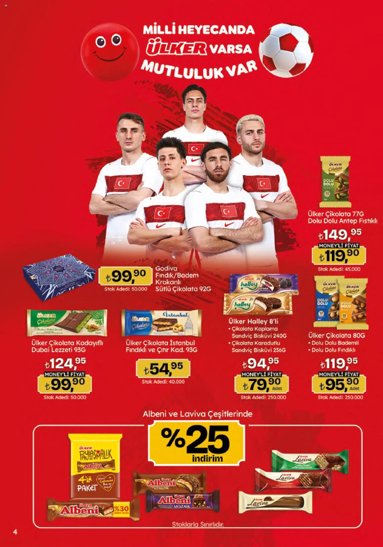 Migros Katalog - Migroskop