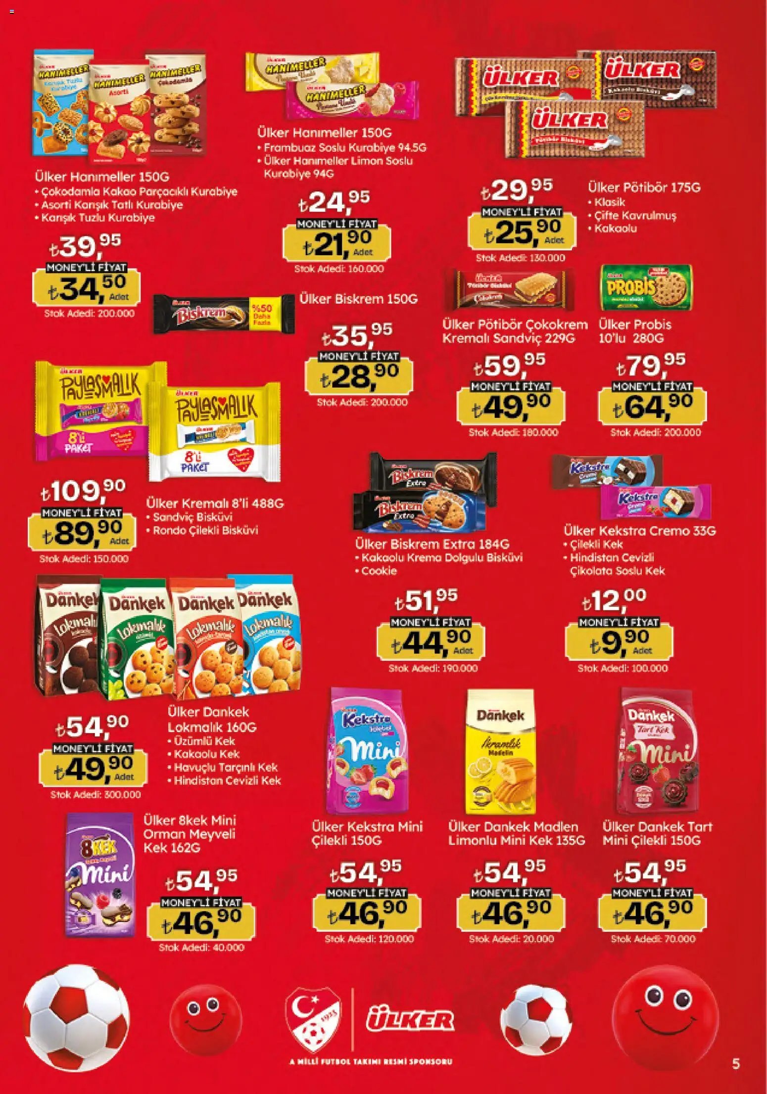 Migros Katalog - Migroskop