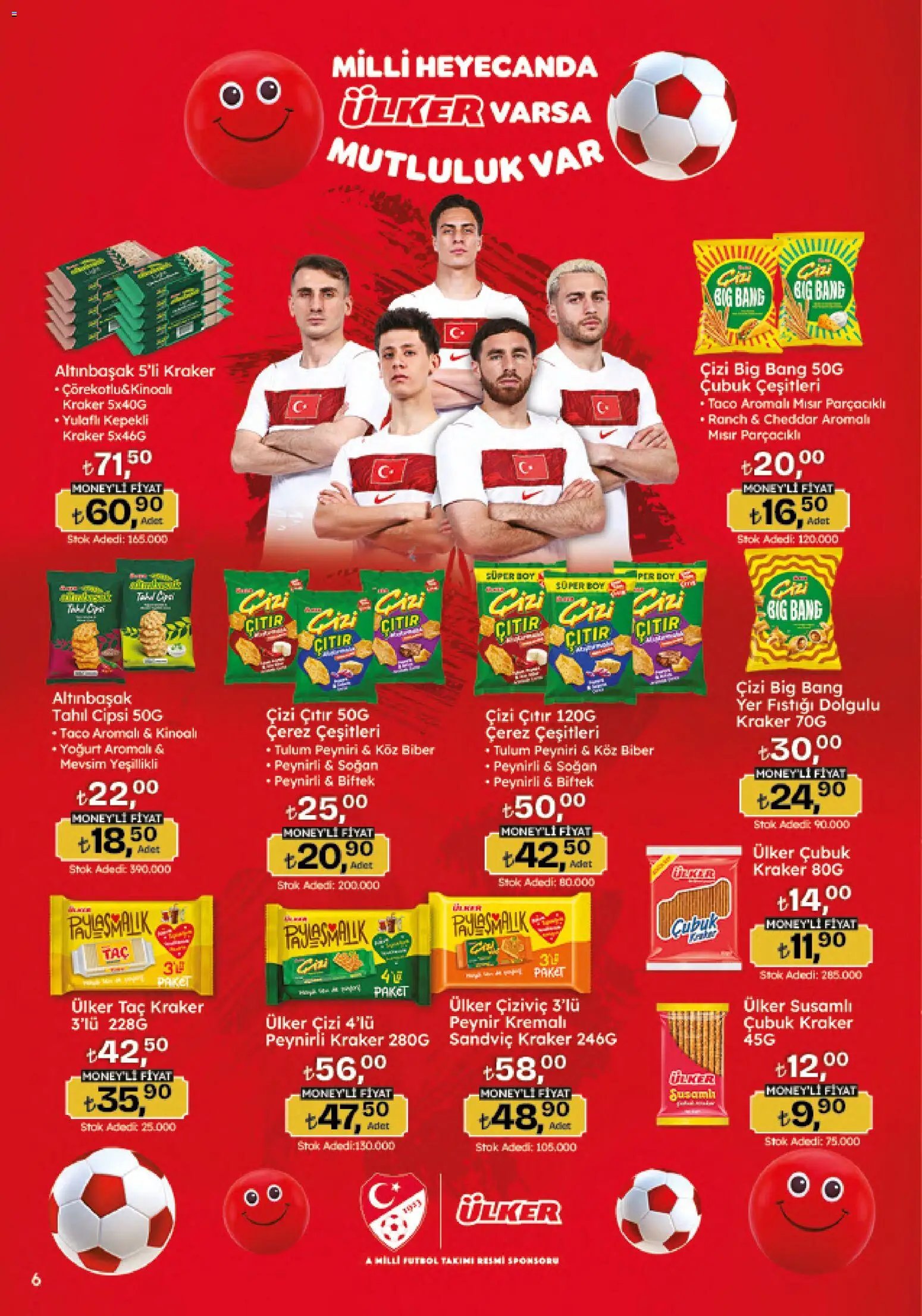 Migros Katalog - Migroskop