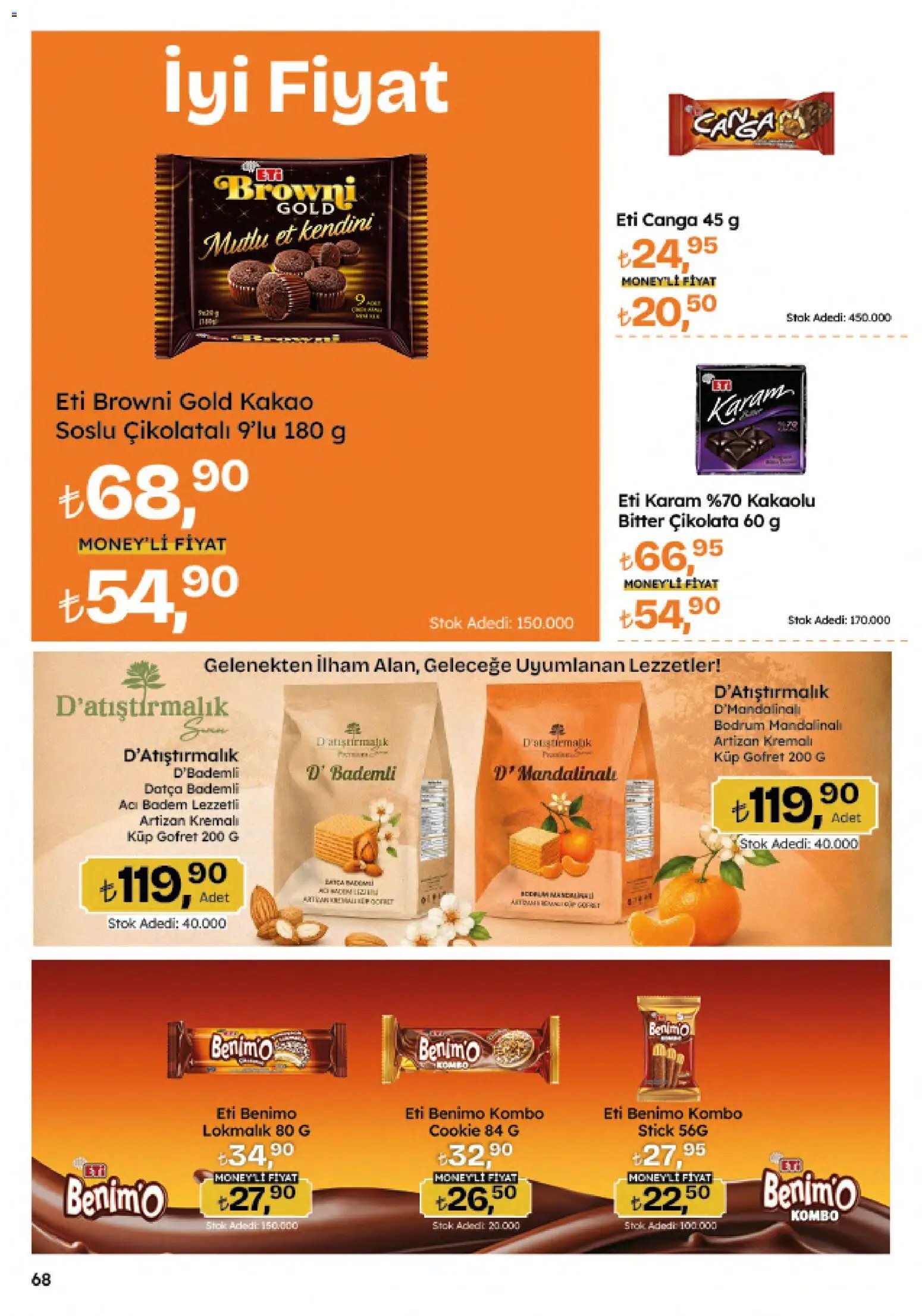Migros Katalog - Migroskop