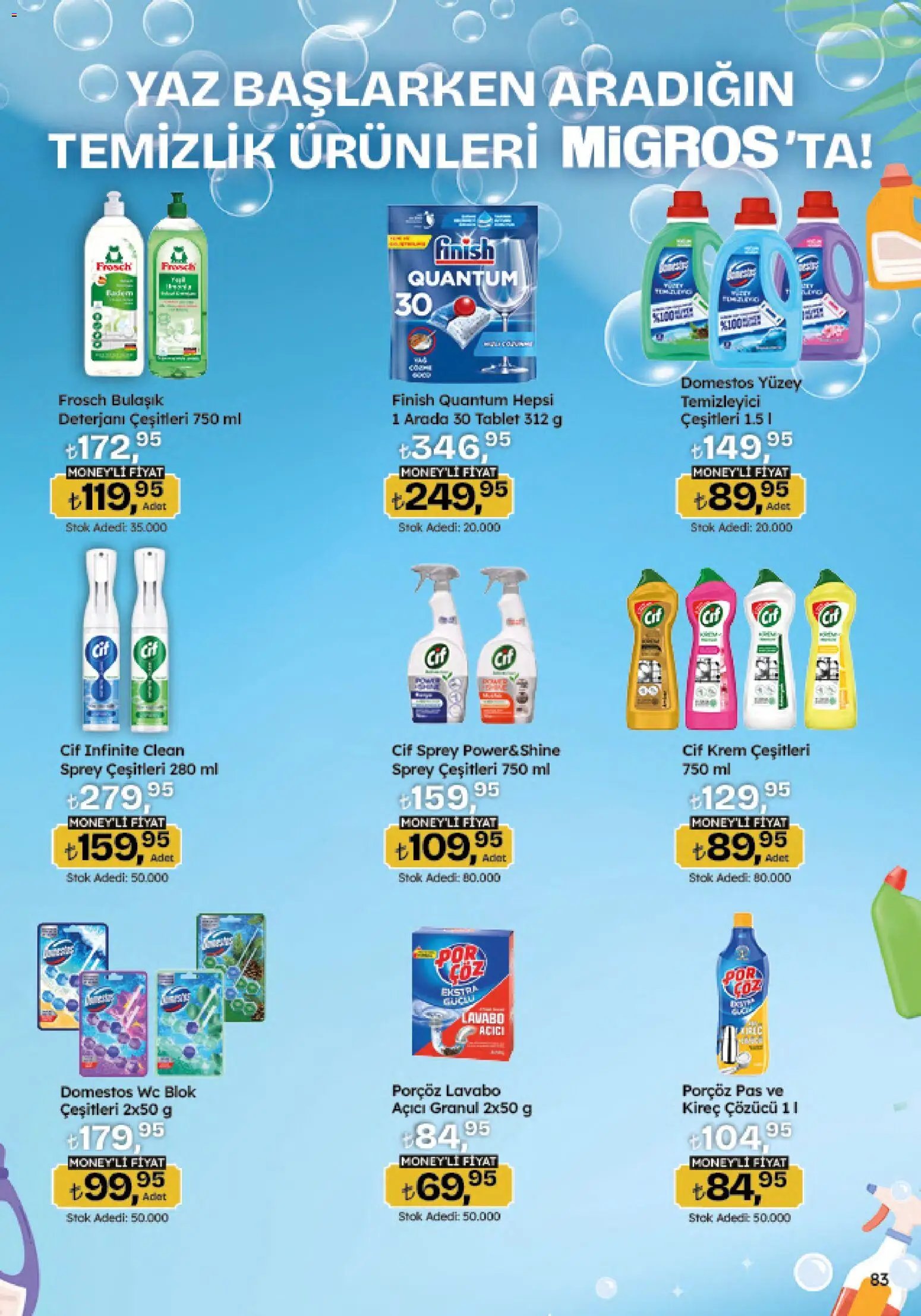 Migros Katalog - Migroskop
