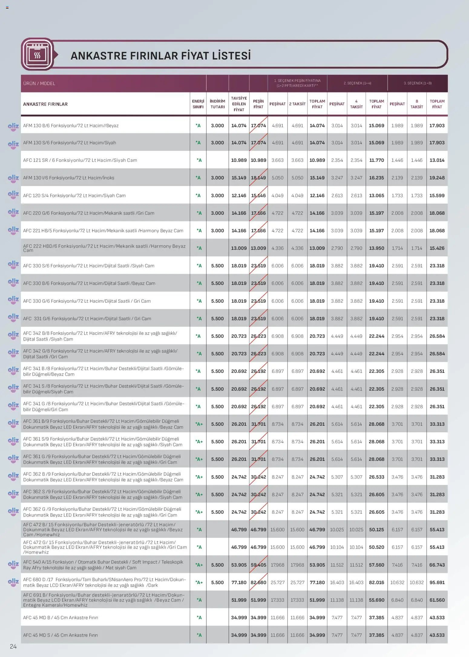 Arçelik - Ankastre Kataloğu