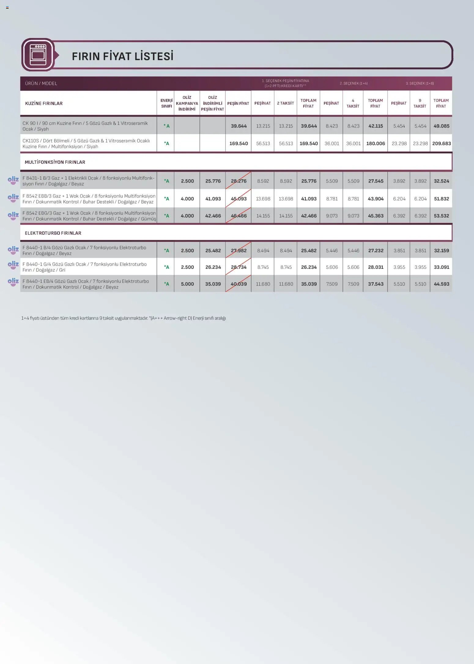 Arçelik - Ankastre Kataloğu