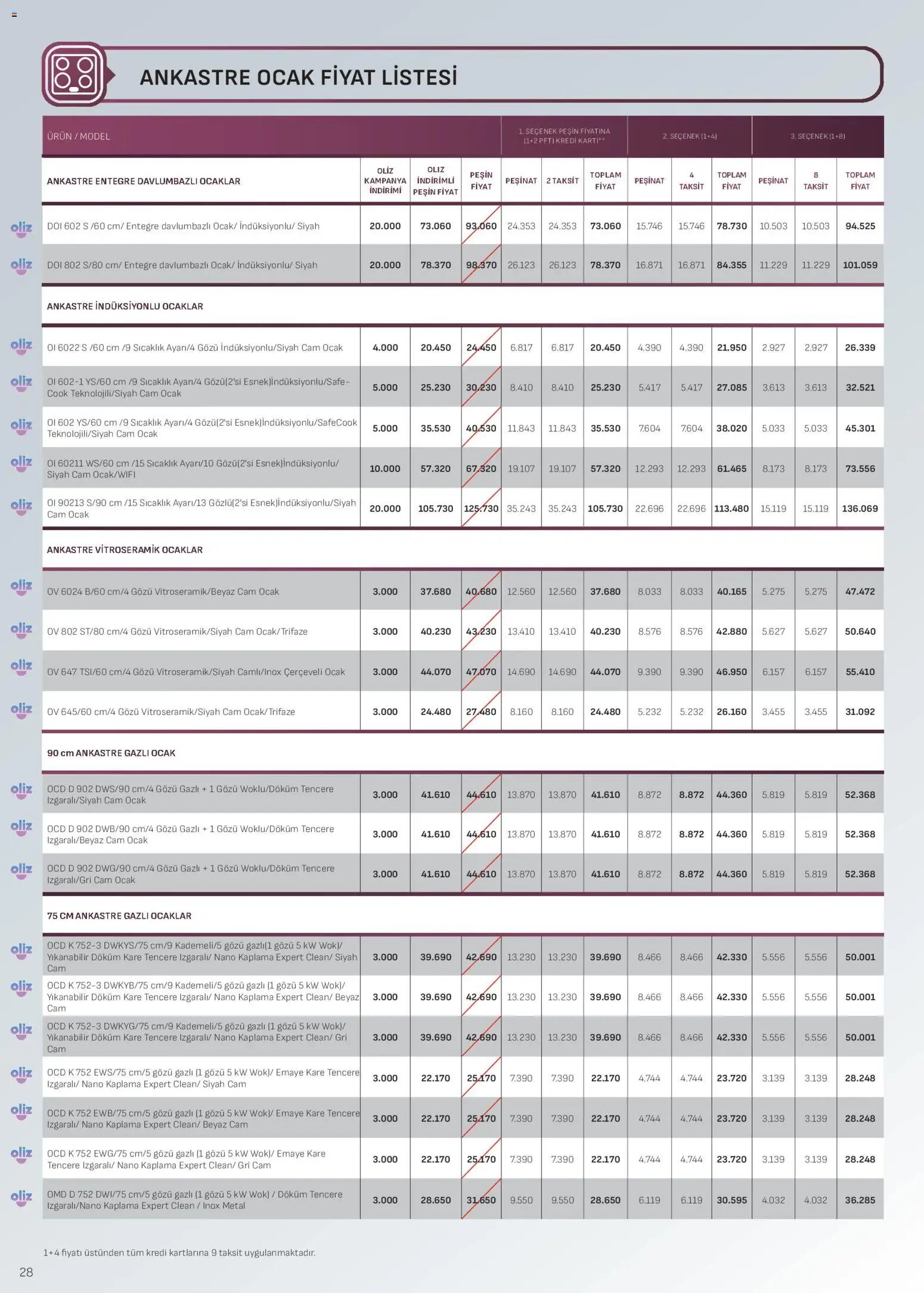 Arçelik - Ankastre Kataloğu