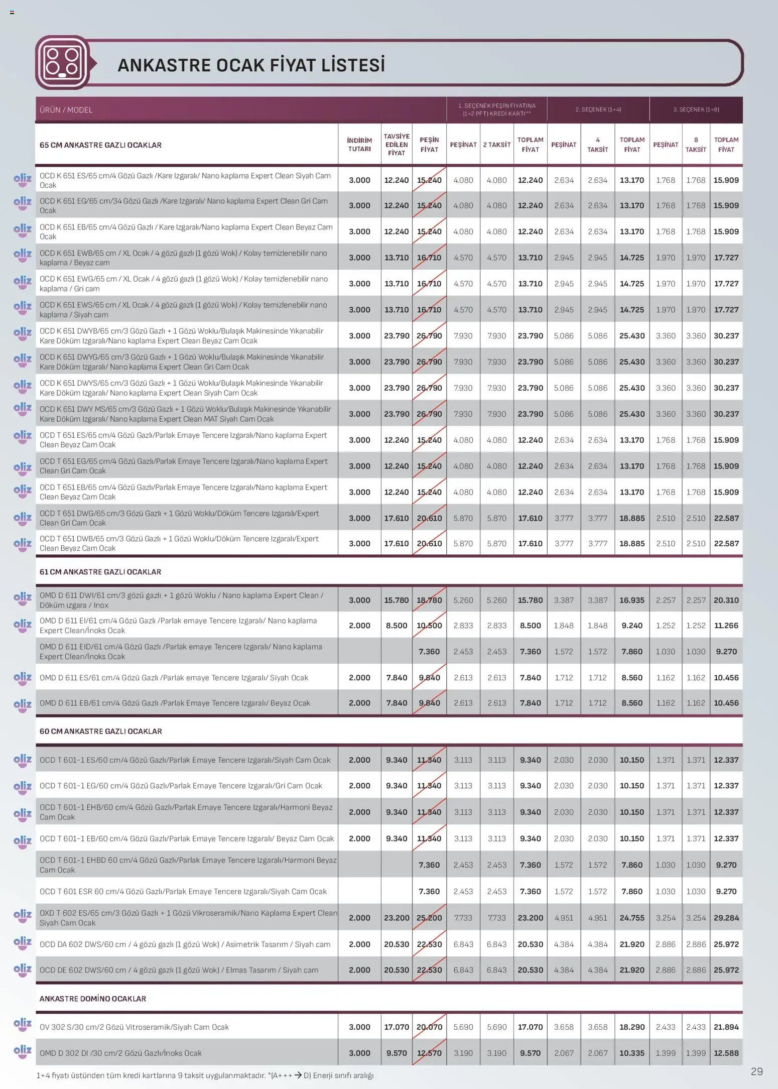 Arçelik - Ankastre Kataloğu