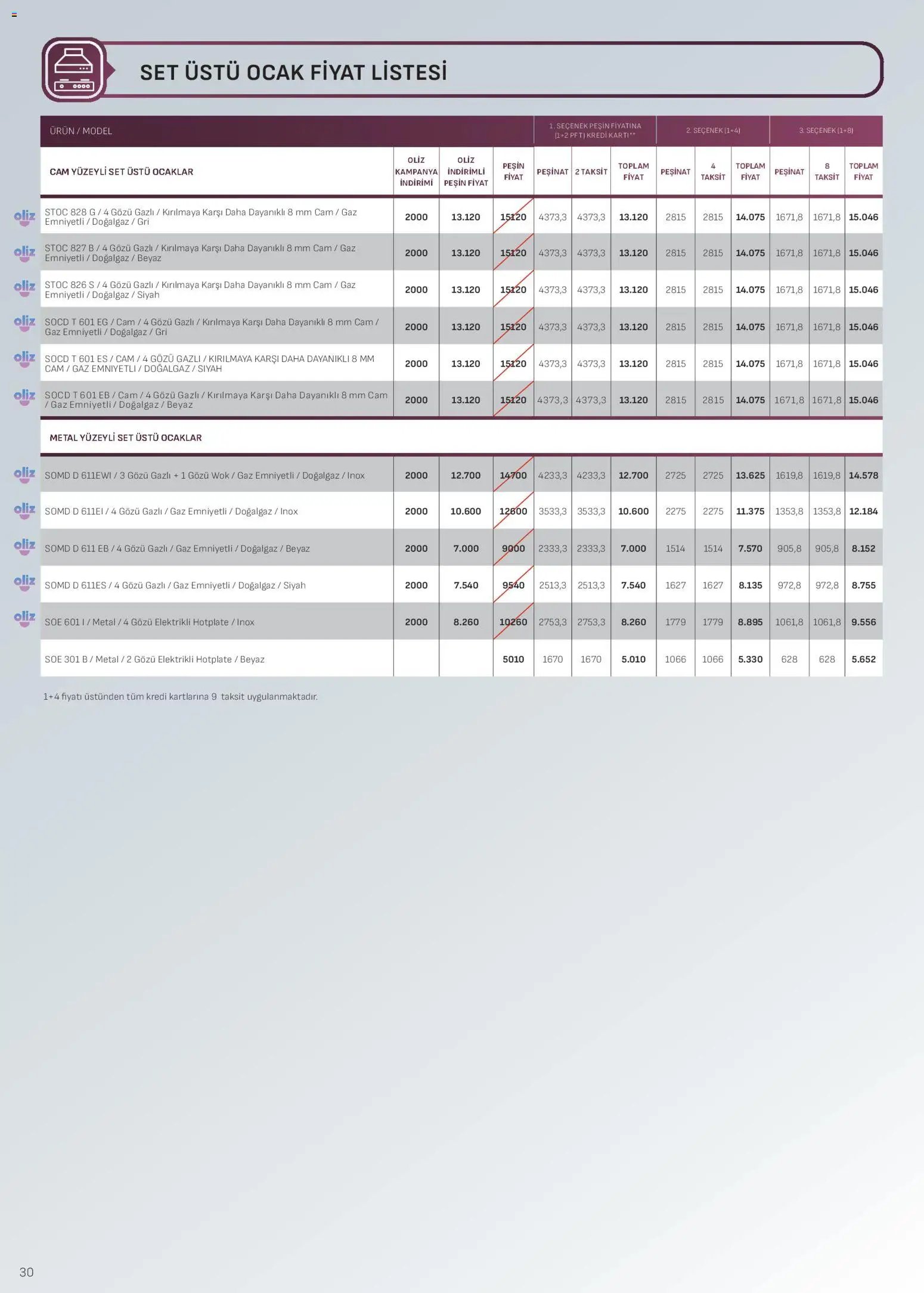 Arçelik - Ankastre Kataloğu