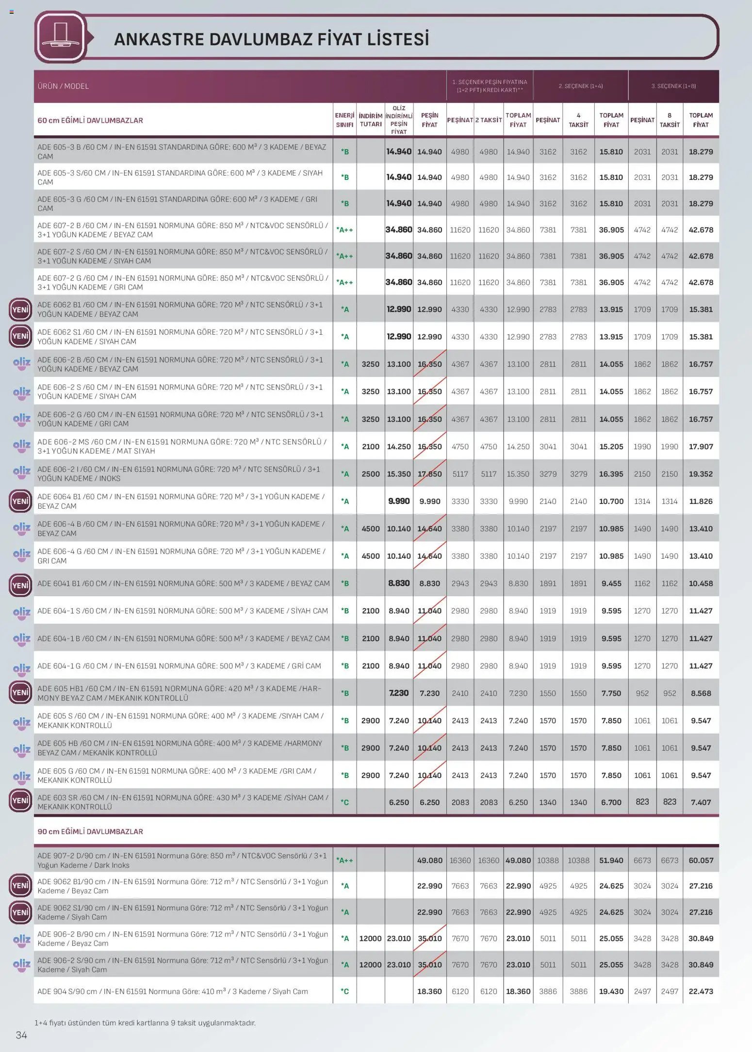 Arçelik - Ankastre Kataloğu