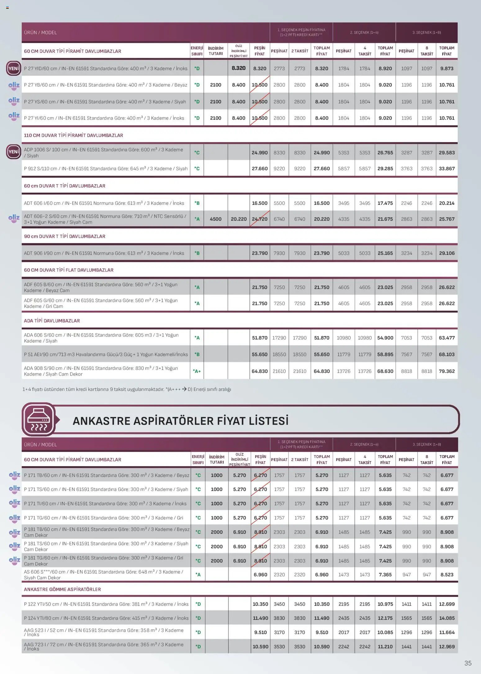 Arçelik - Ankastre Kataloğu