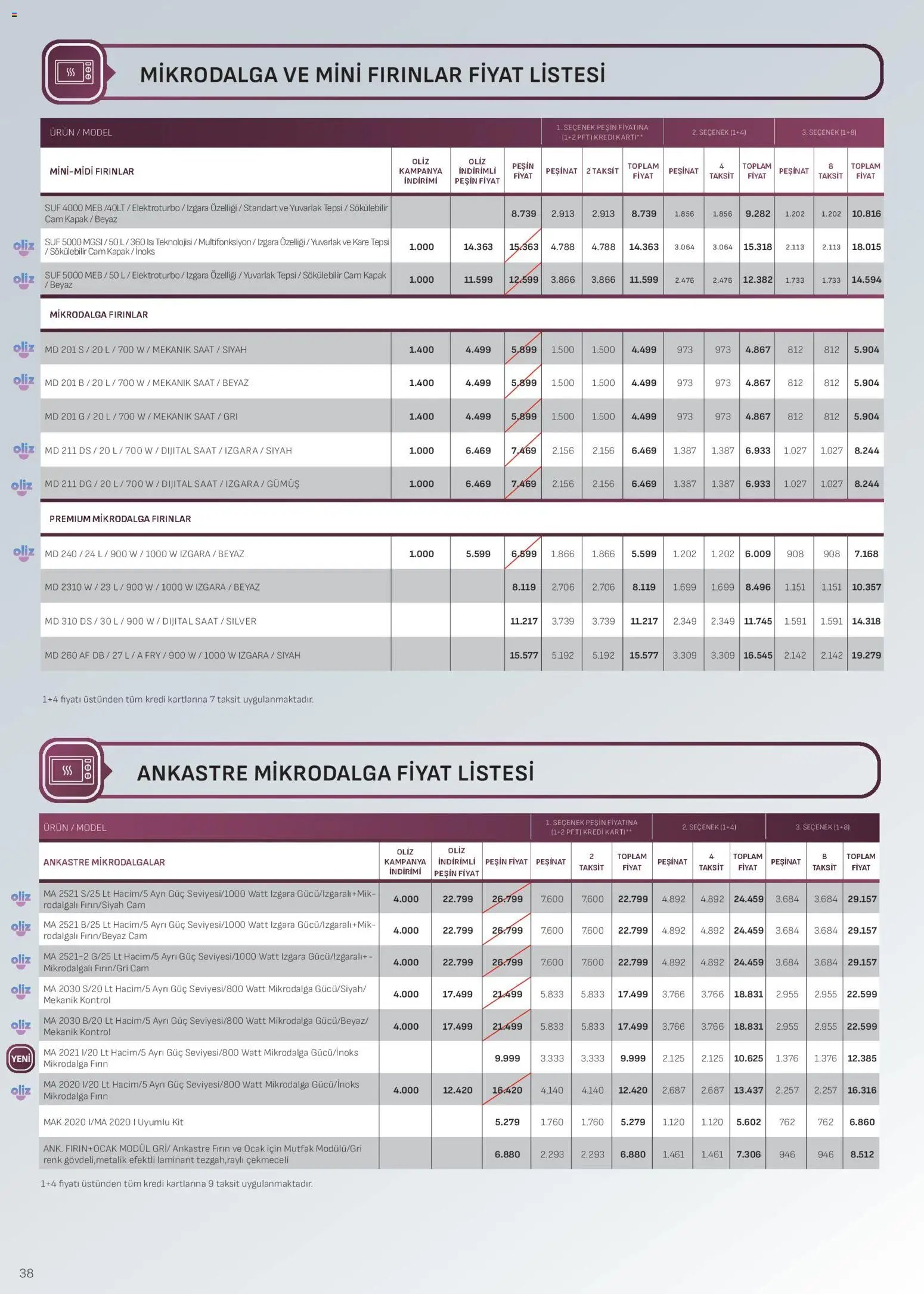 Arçelik - Ankastre Kataloğu