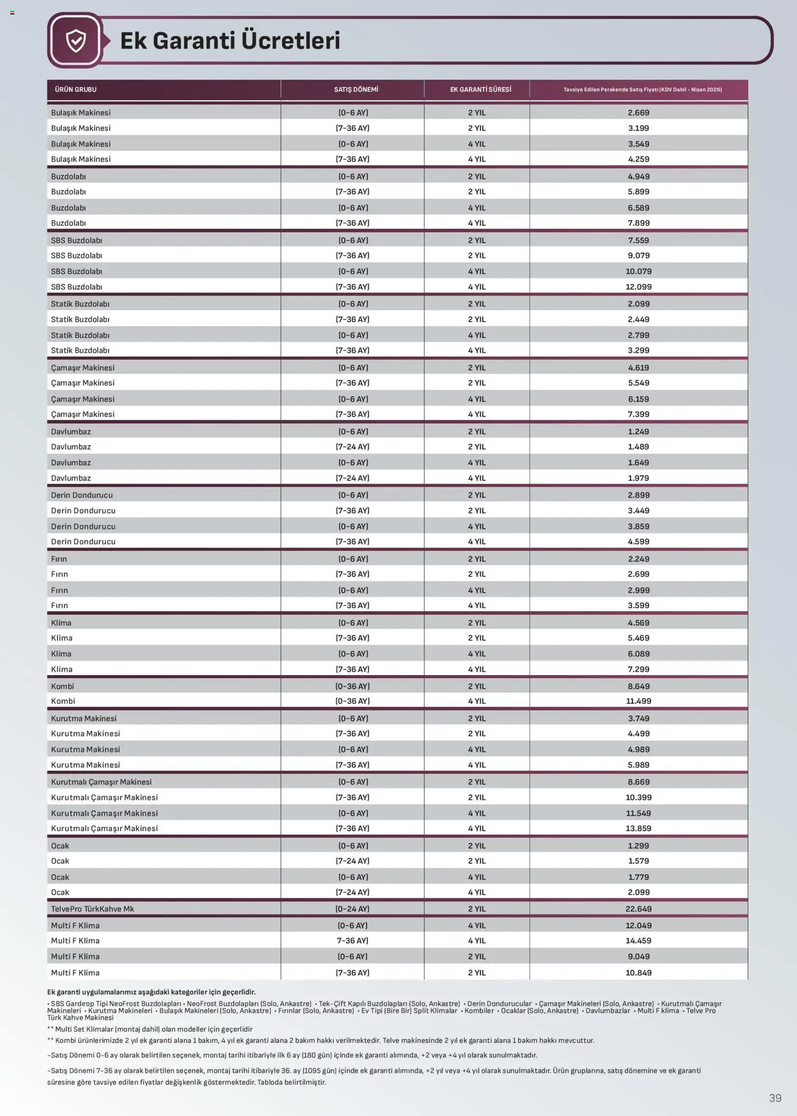 Arçelik - Ankastre Kataloğu