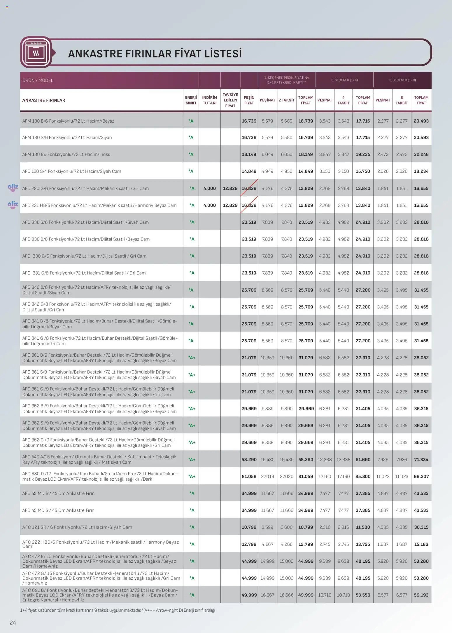 Arçelik Ankastre Kataloğu