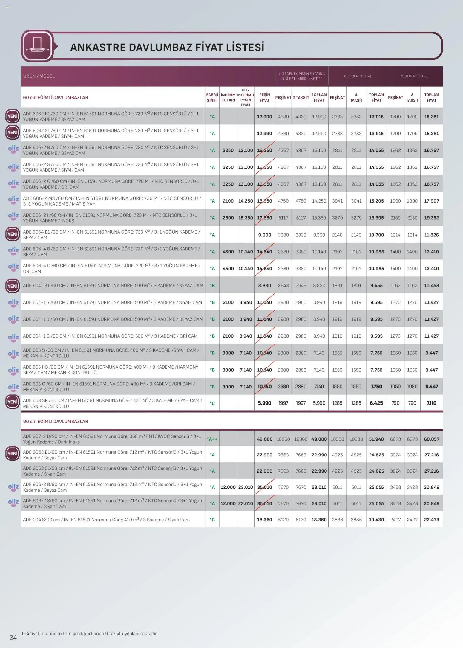 Arçelik Ankastre Kataloğu