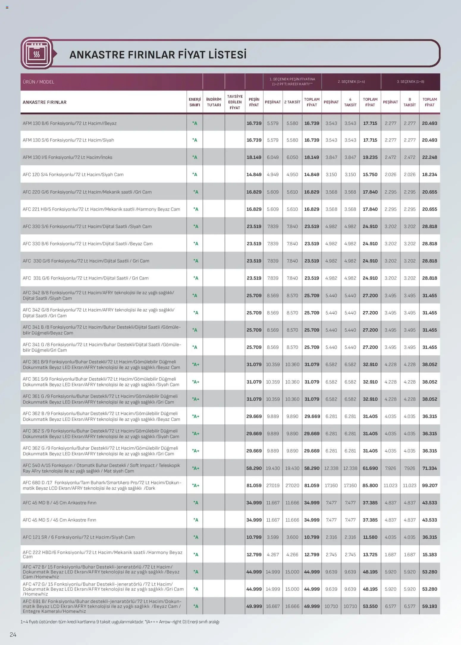 Arçelik Ankastre Kataloğu