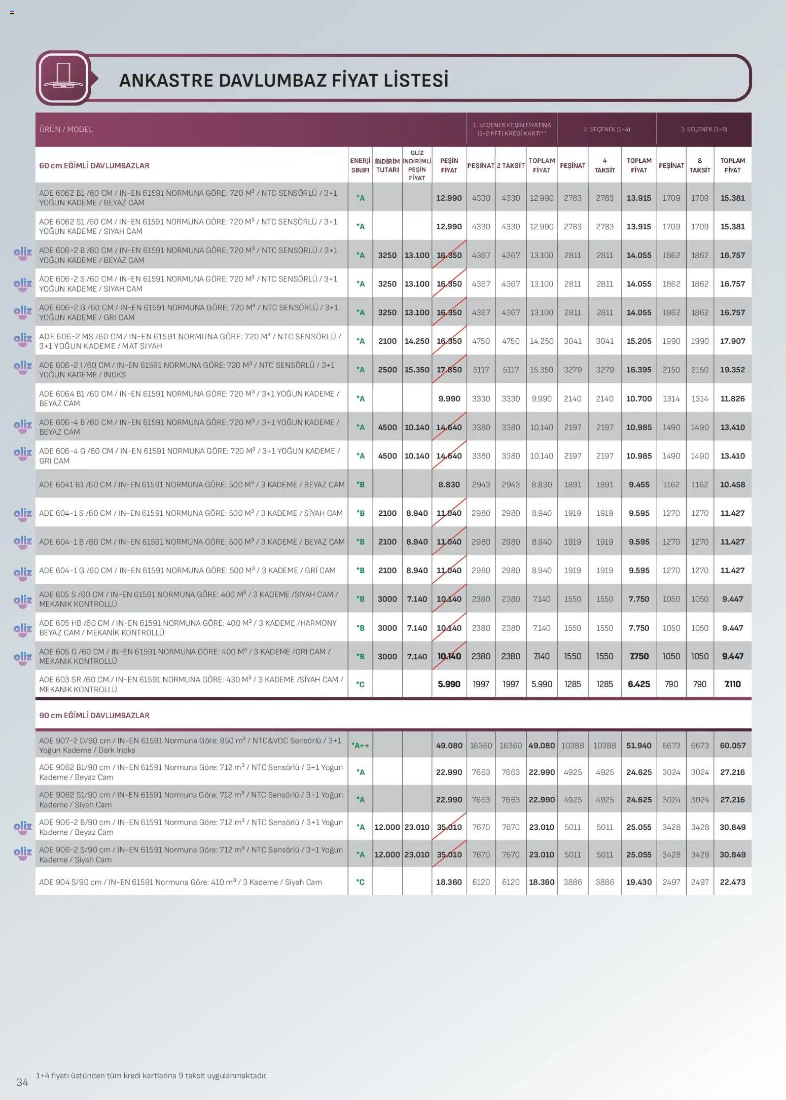 Arçelik Ankastre Kataloğu