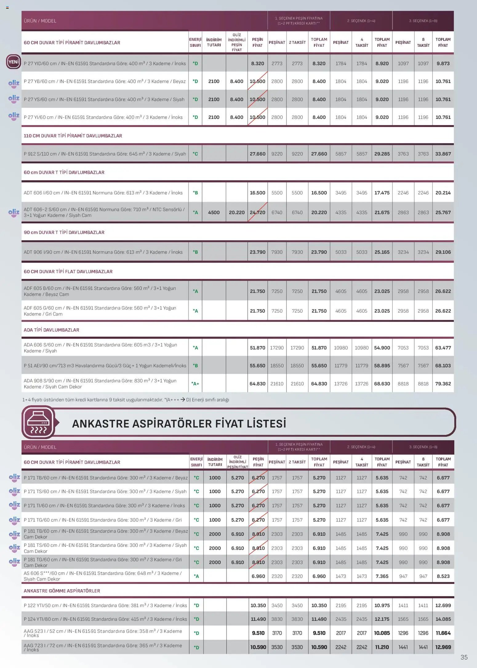 Arçelik Ankastre Kataloğu