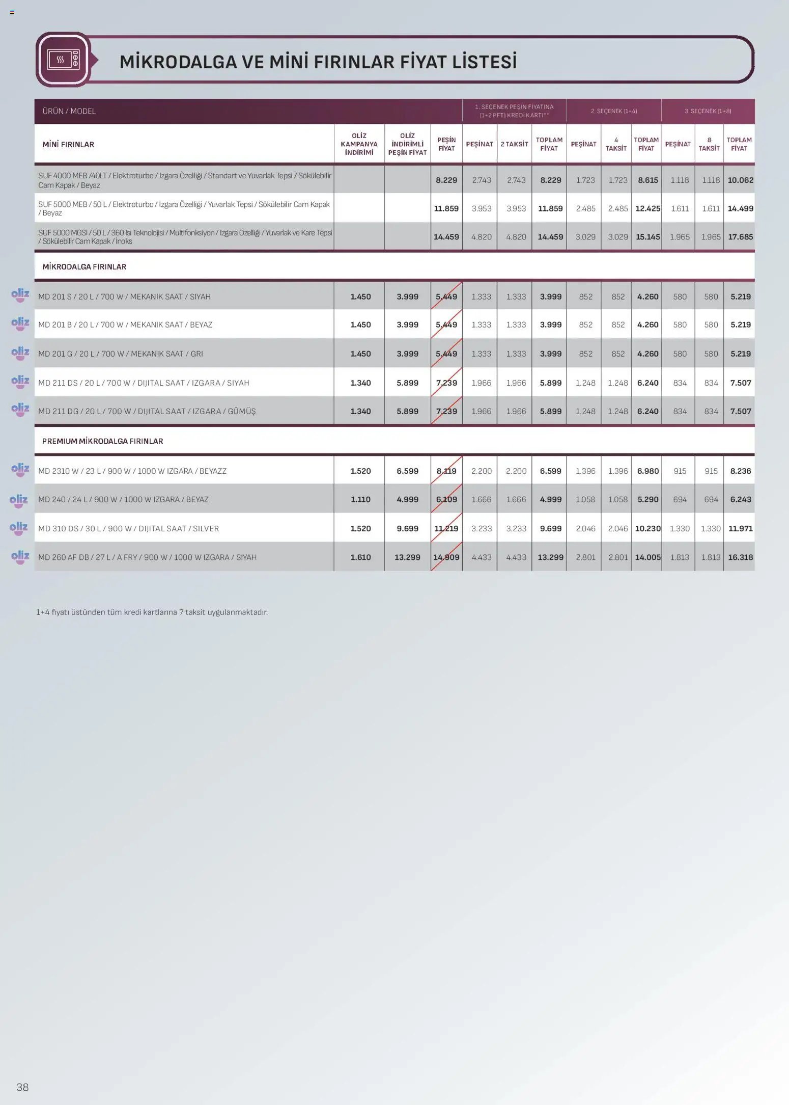 Arçelik Ankastre Kataloğu