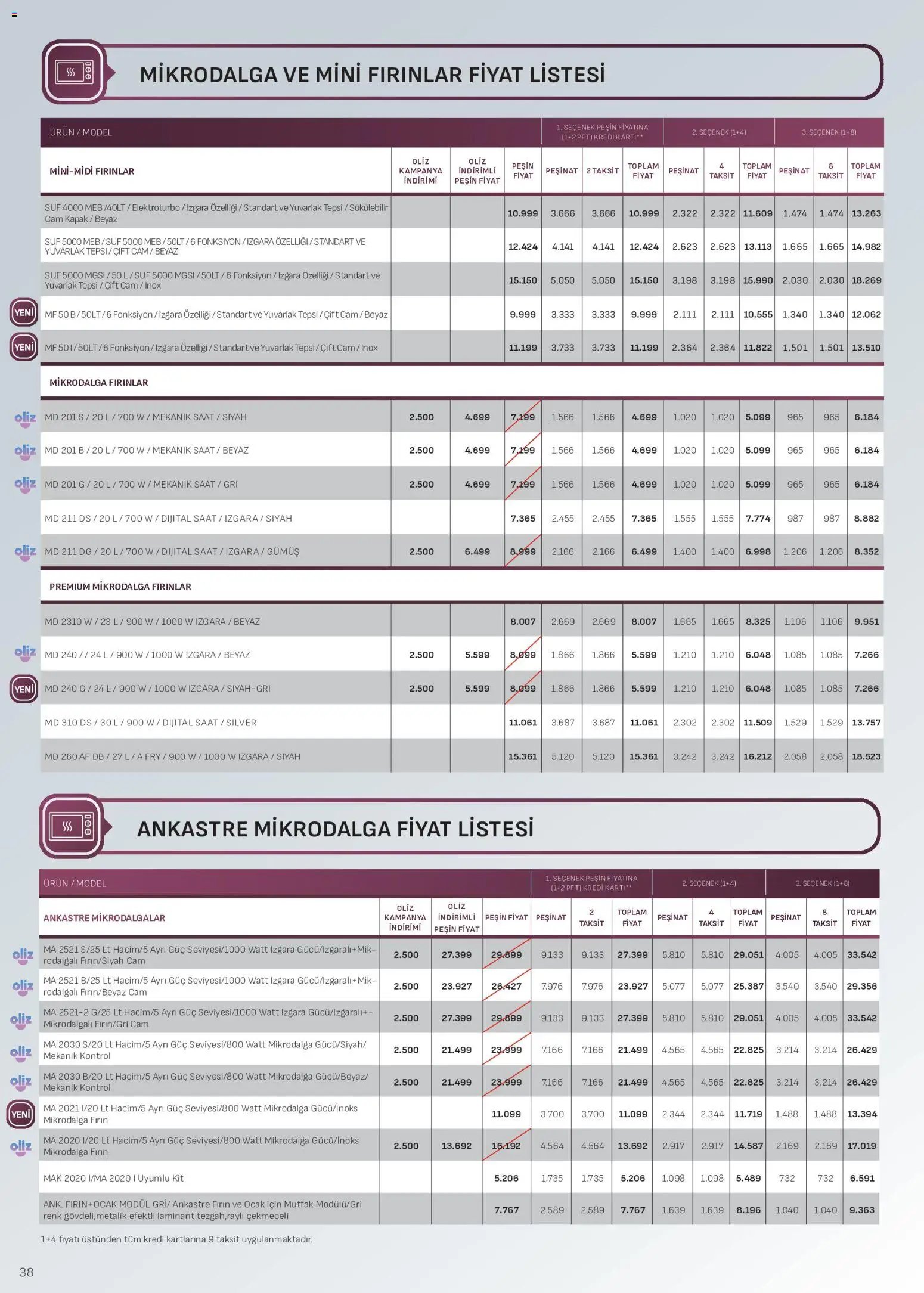Arçelik - Ankastre Kataloğu