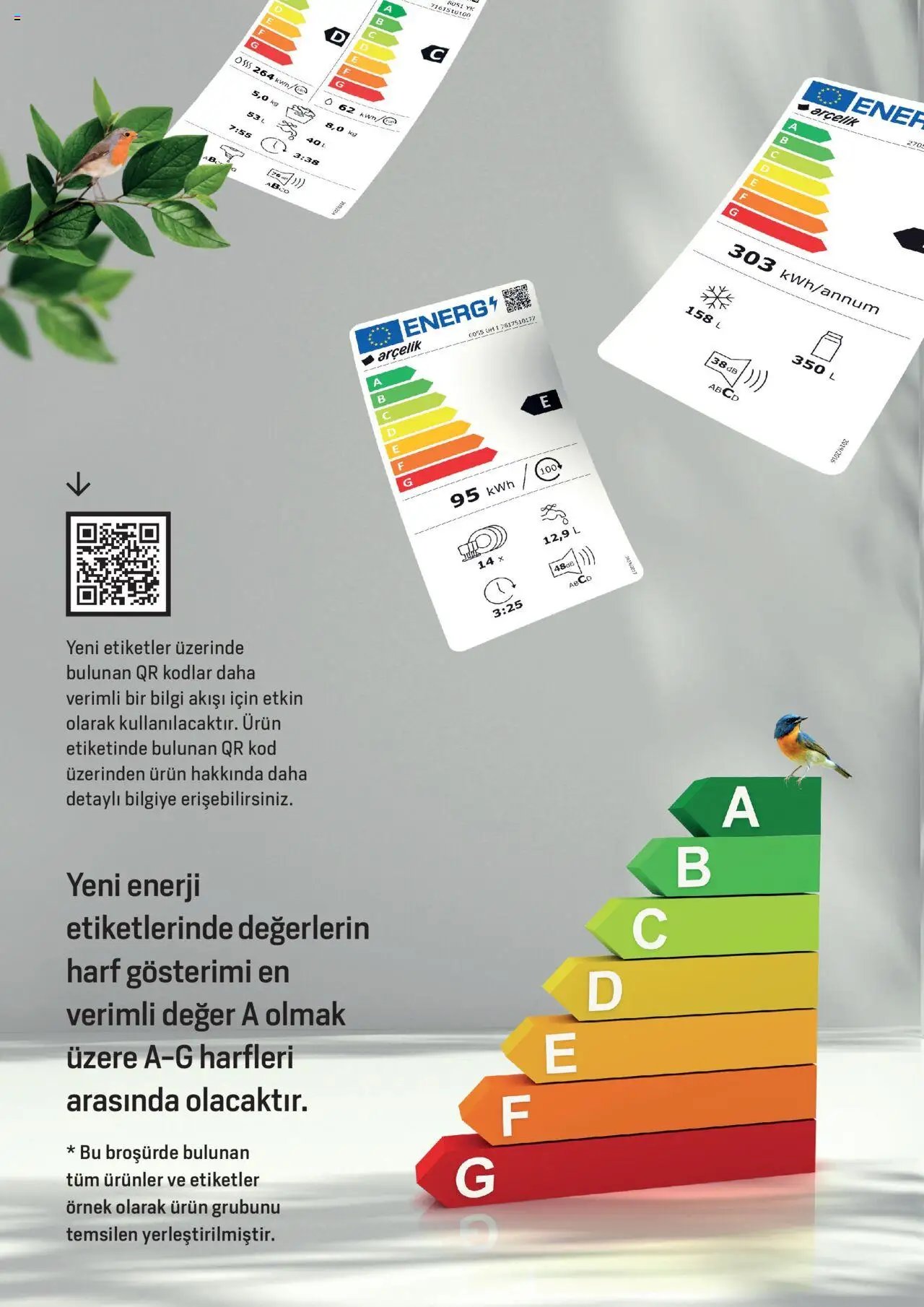 Arçelik - Enerji Sınıflandırmaları