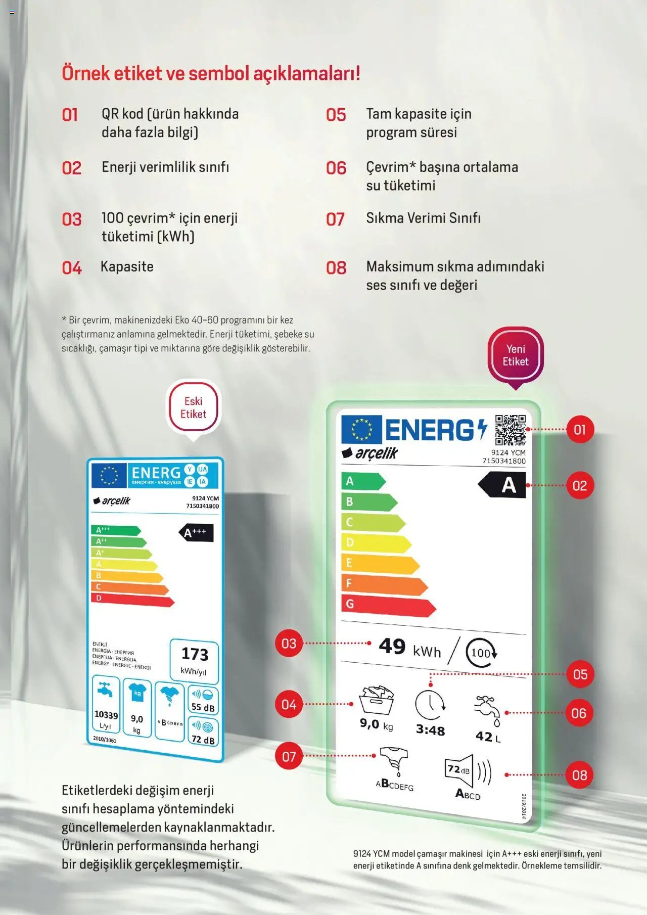 Arçelik - Enerji Sınıflandırmaları