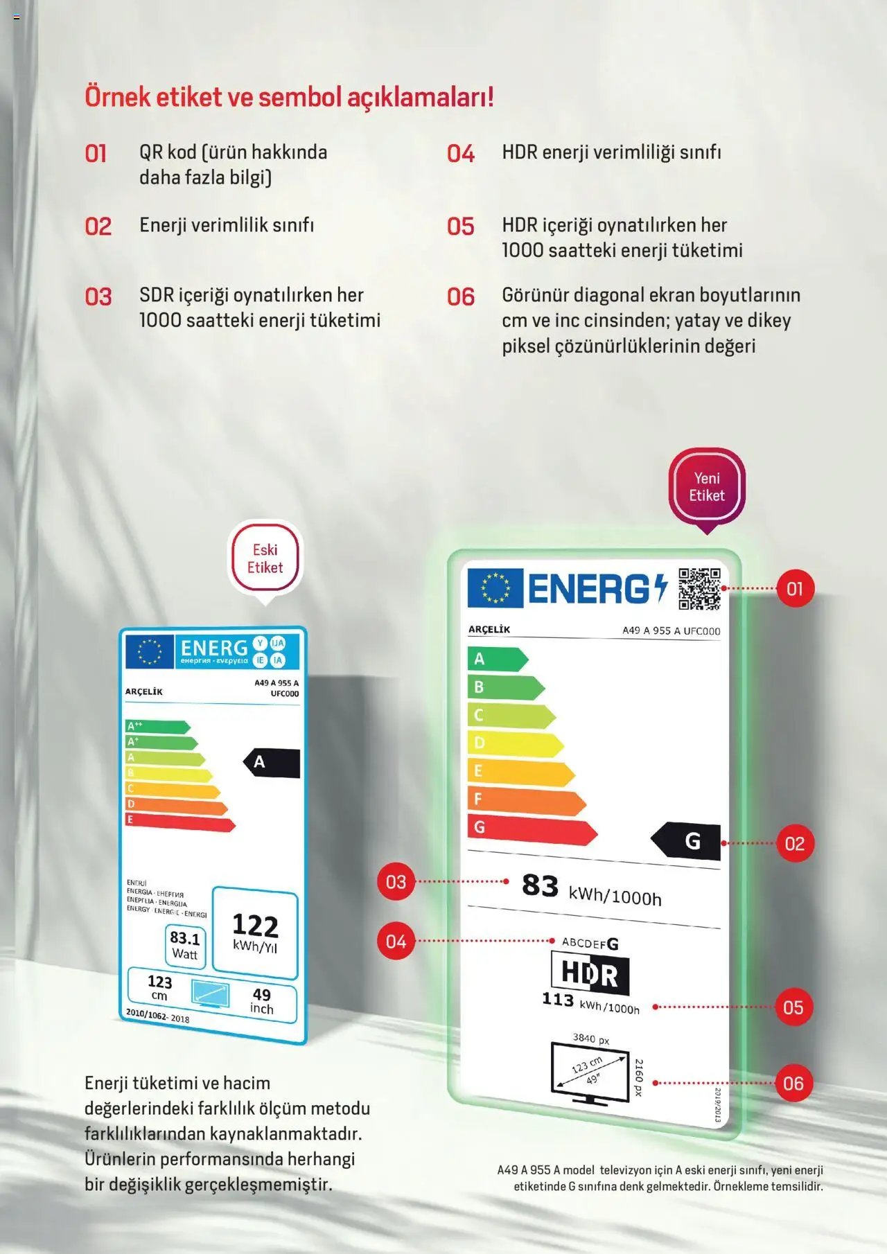 Arçelik - Enerji Sınıflandırmaları