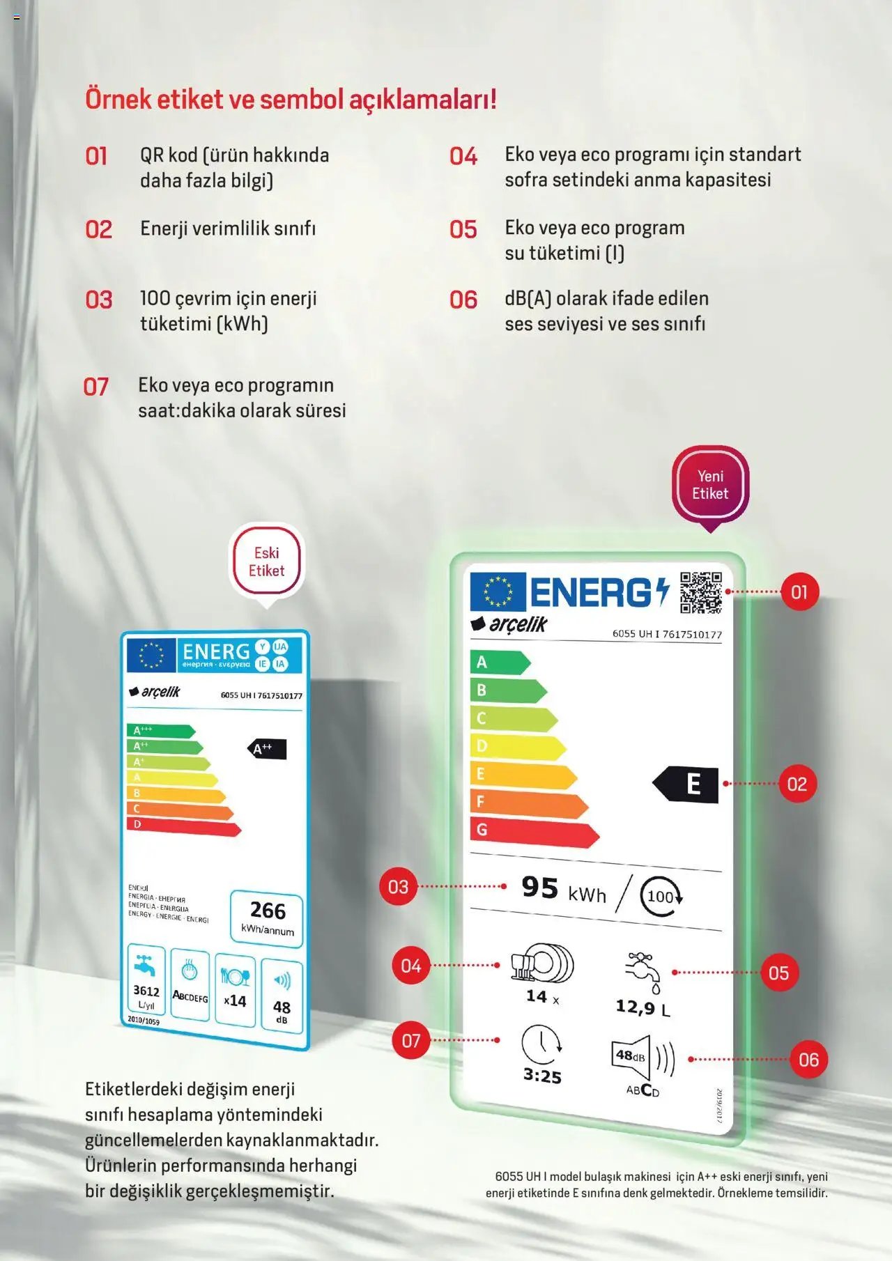 Arçelik - Enerji Sınıflandırmaları