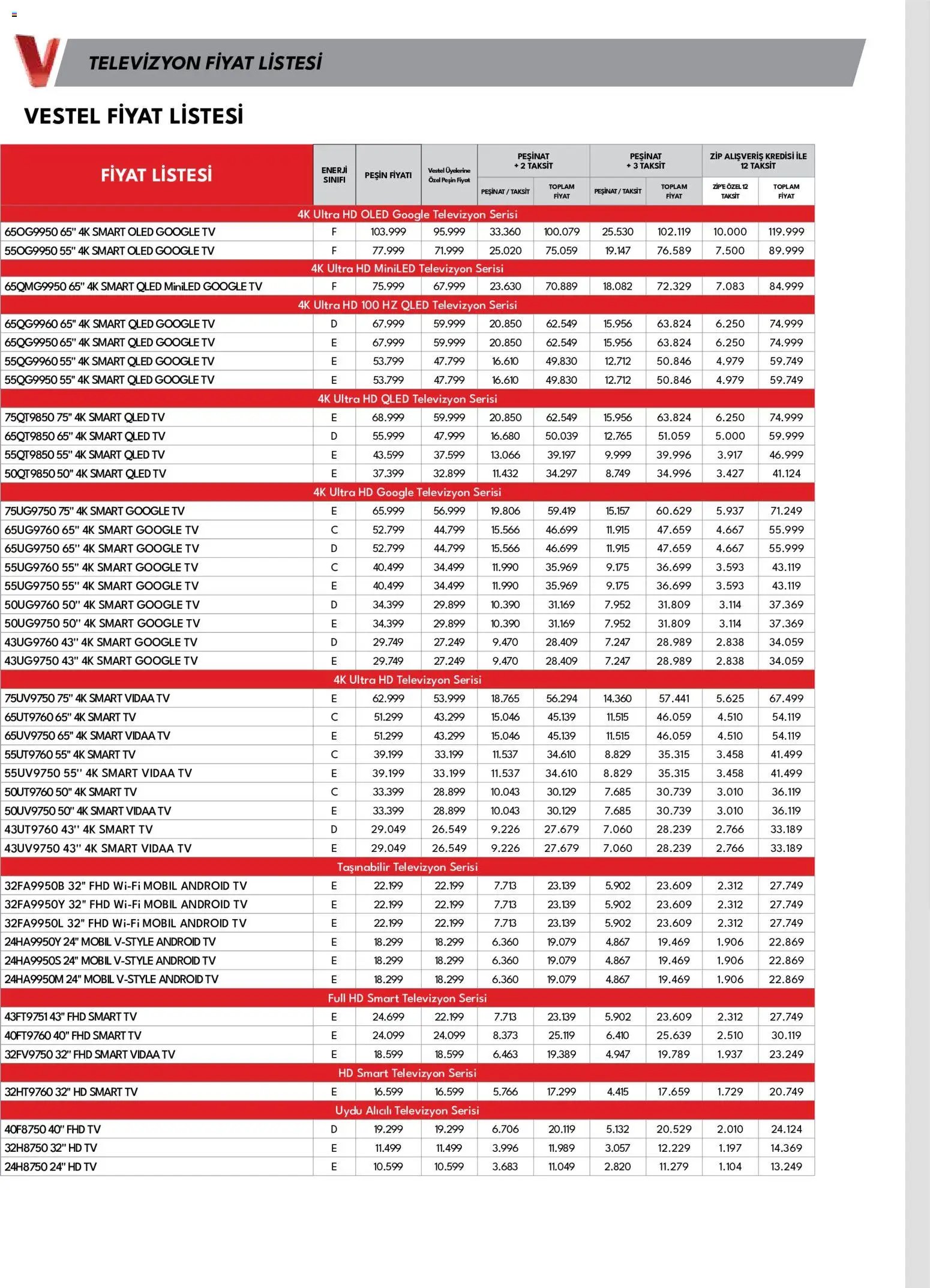 Vestel - Tüketici Elektroniği