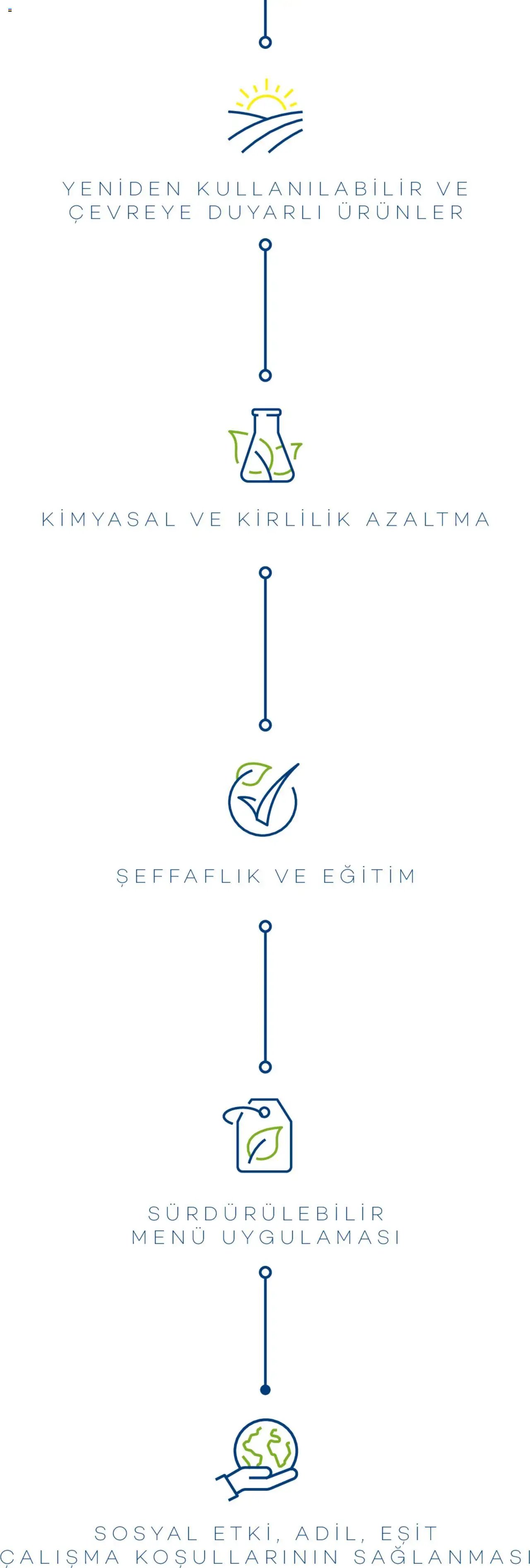 Metro Sürdürülebilir Ürünler Kataloğu