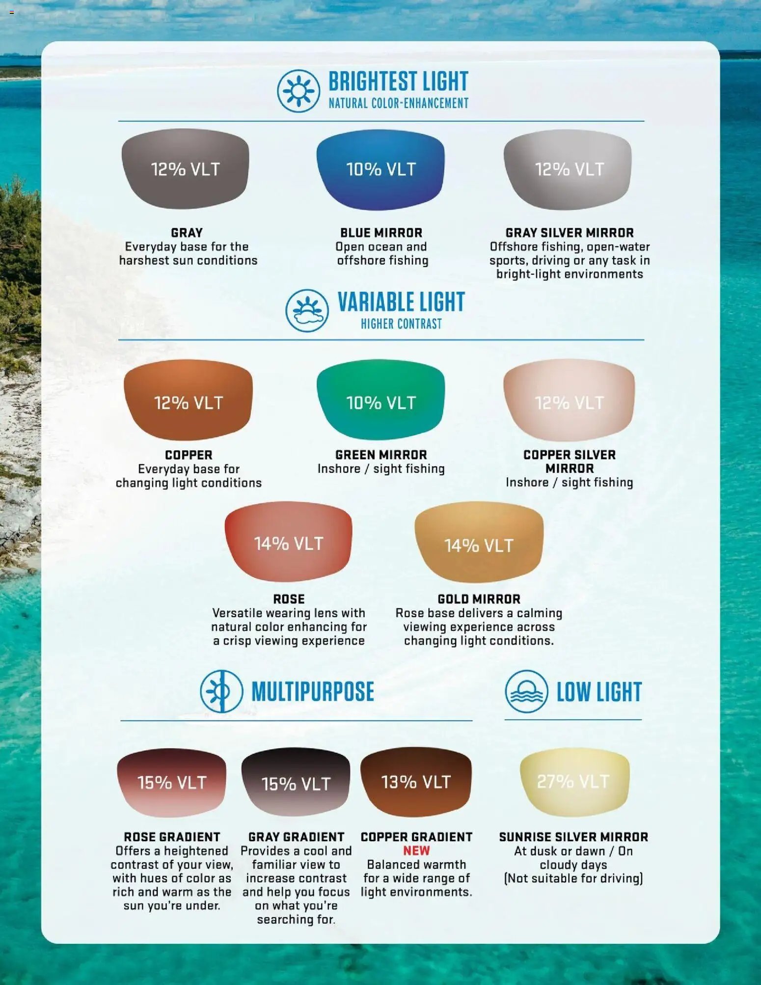Dunham's Sports Sunglasses Guide