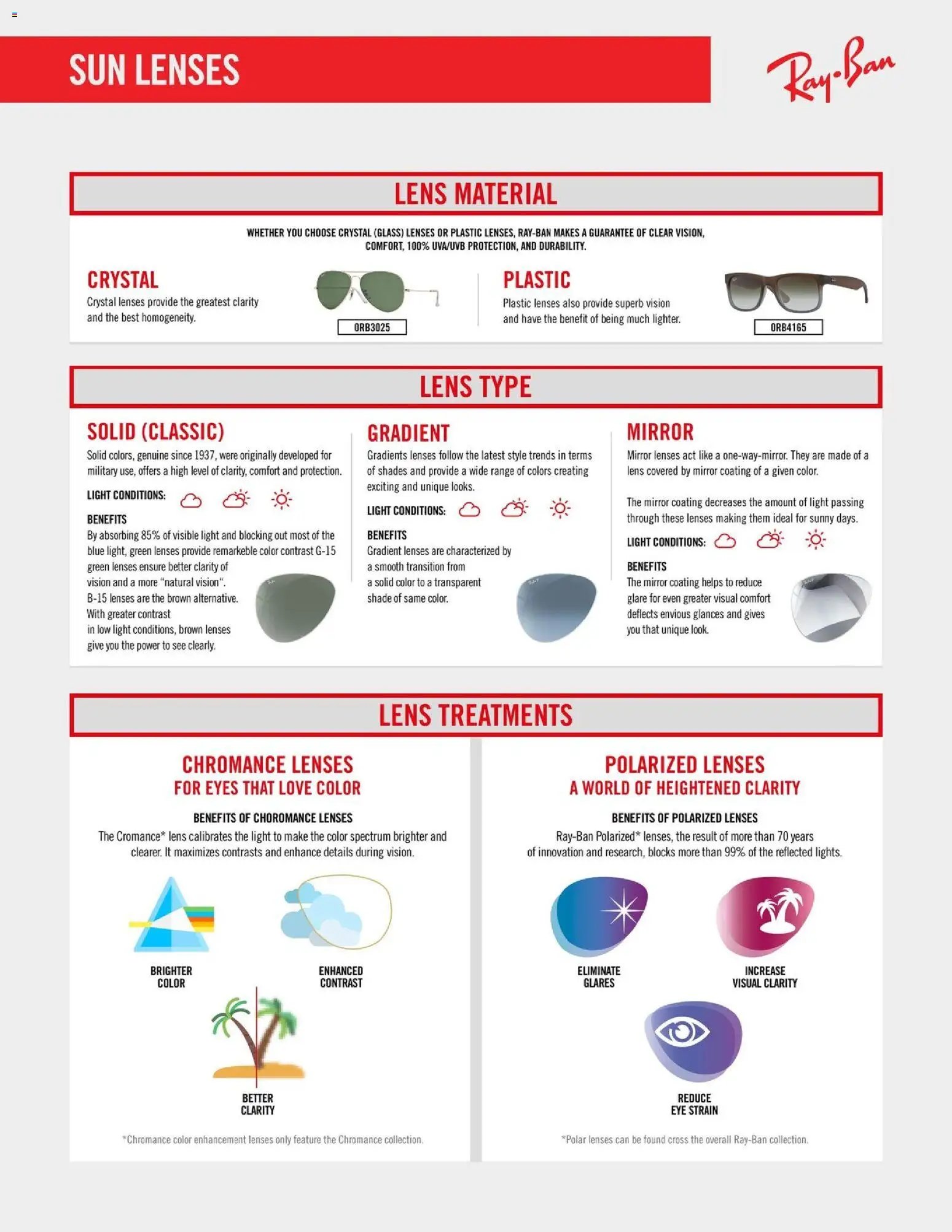 Dunham's Sports Sunglasses Guide