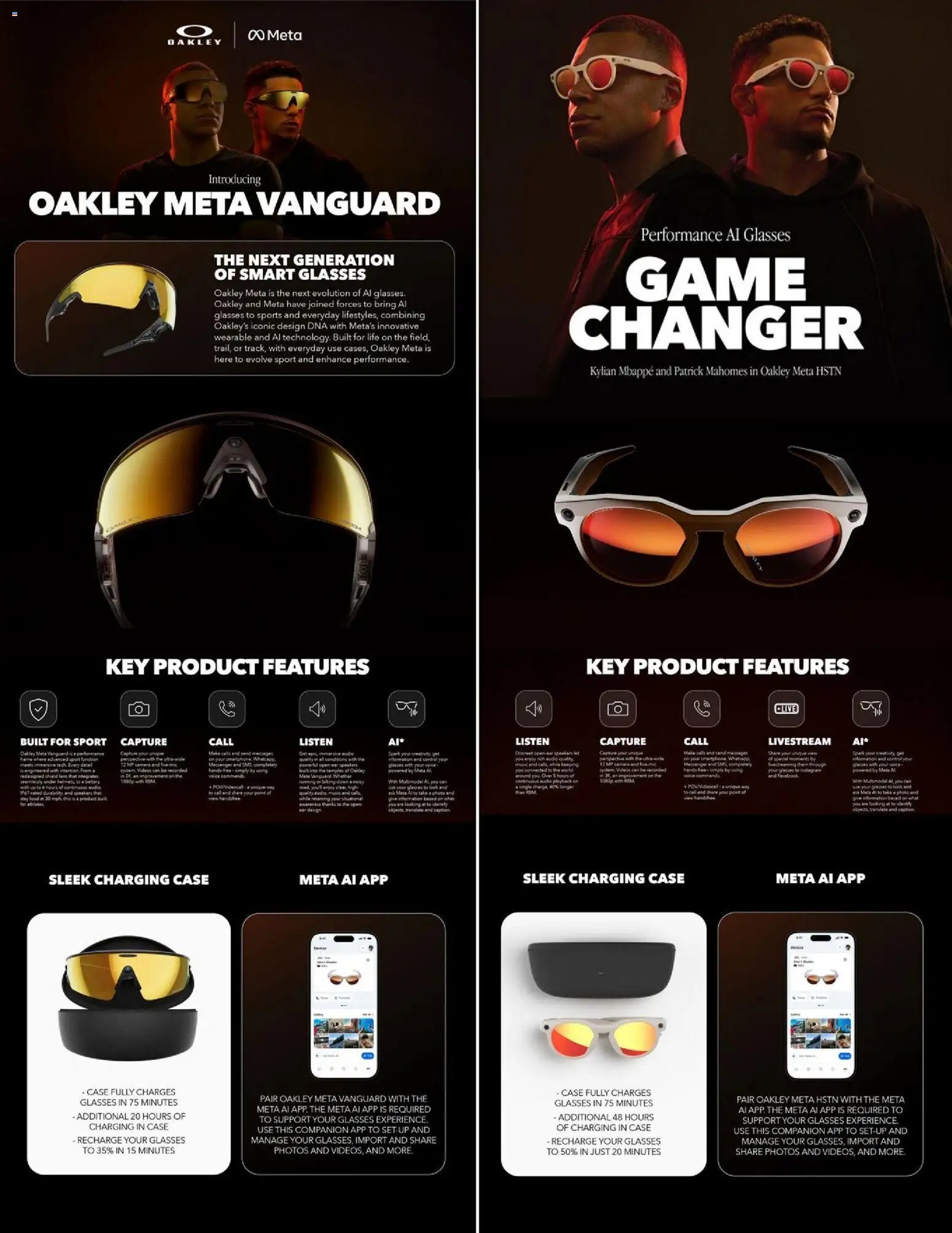 Dunham's Sports Sunglasses Guide