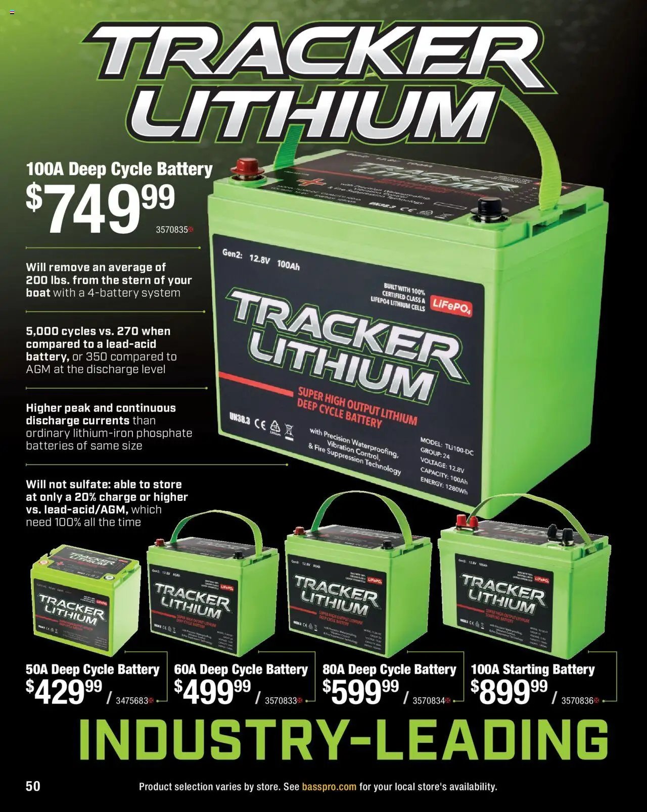 Bass Pro Spring Fishing Master 25