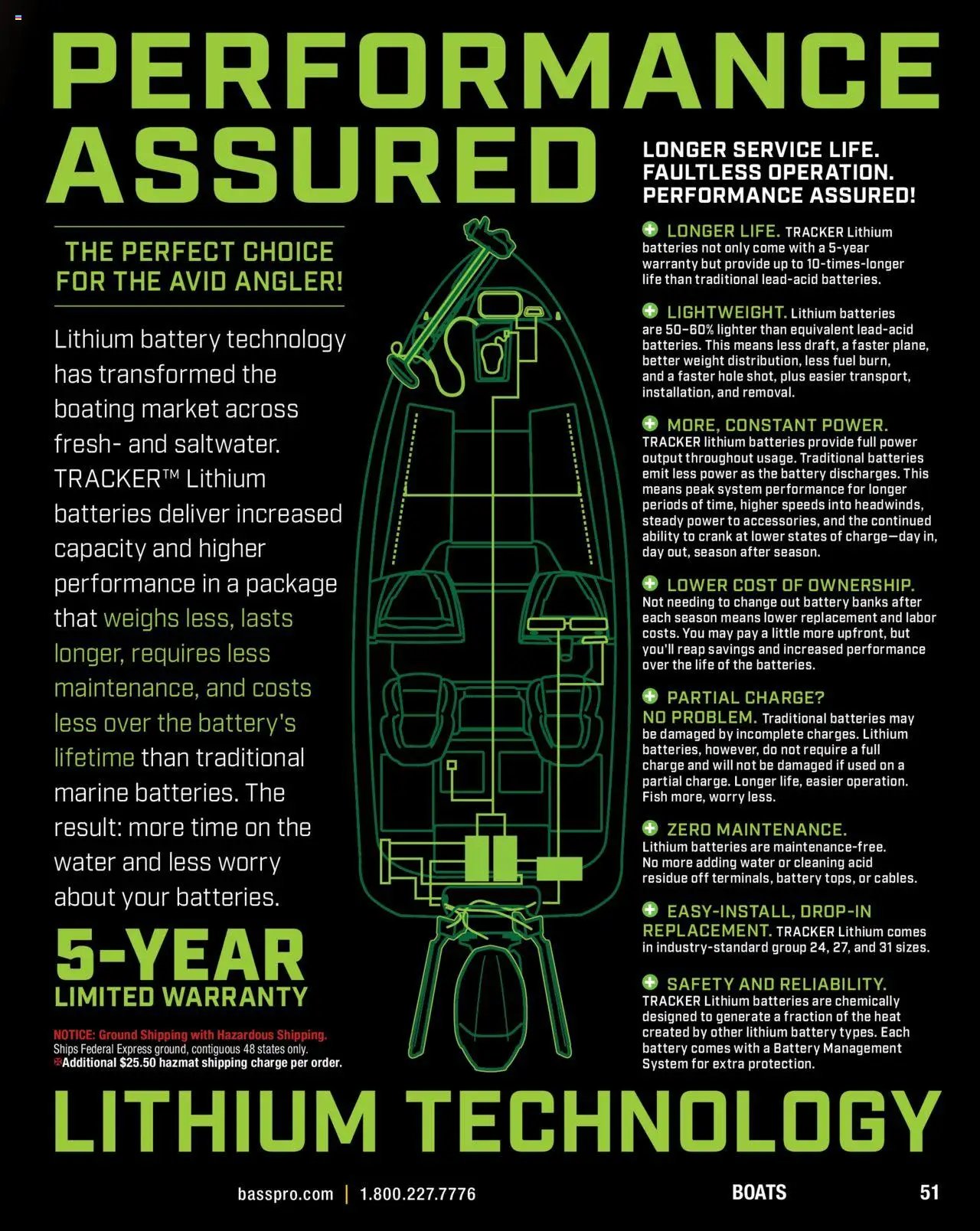 Bass Pro Spring Fishing Master 25