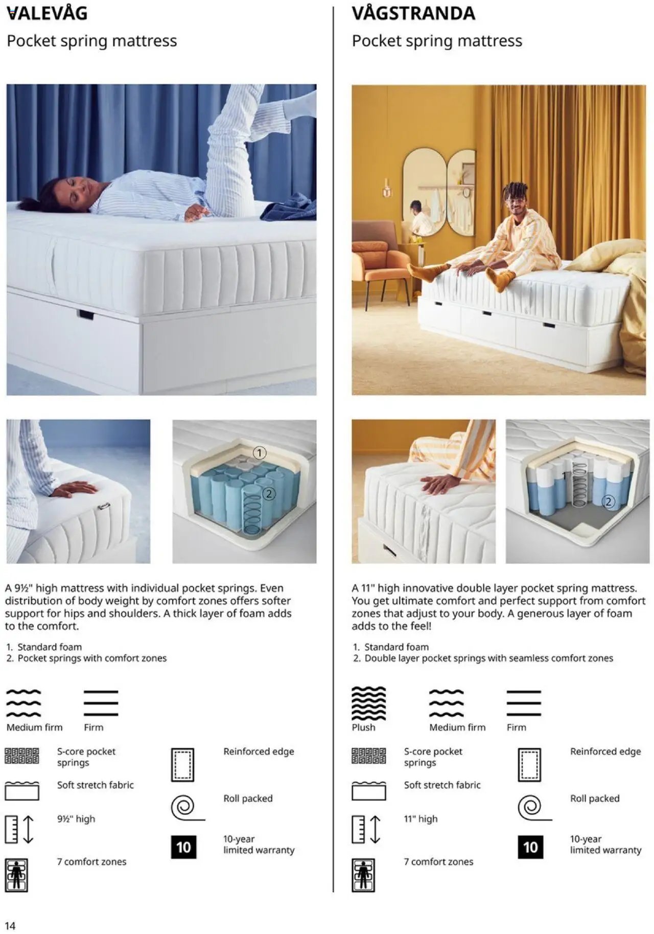 IKEA Mattress, duvet, pillow and protector (2025-01-01 - 2025-12-31) | 14