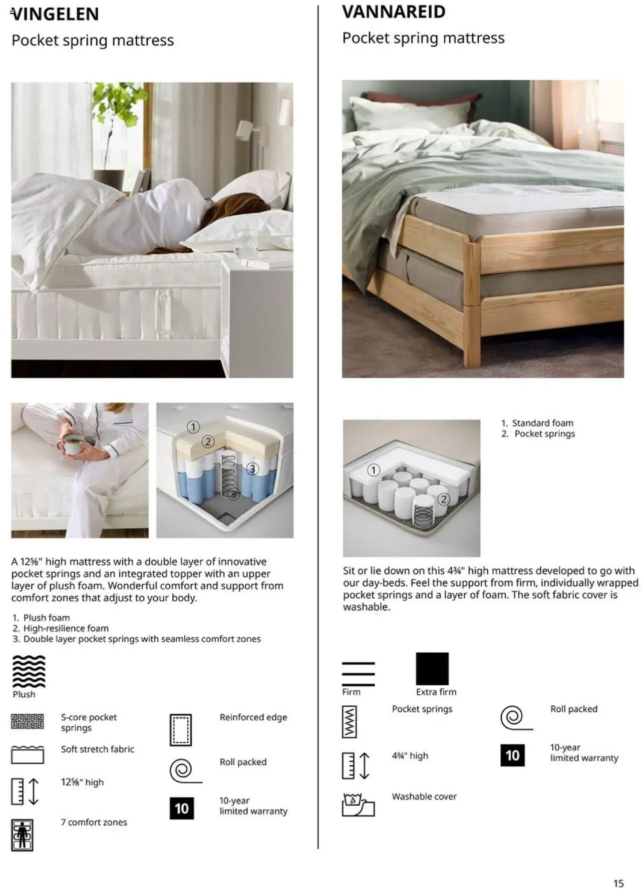 IKEA Mattress, duvet, pillow and protector (2025-01-01 - 2025-12-31) | 15