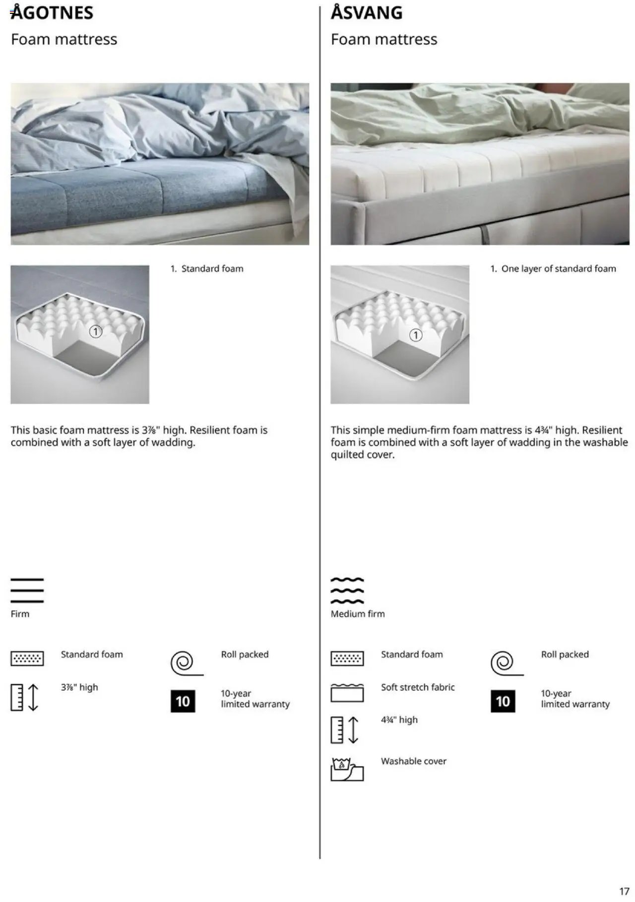 IKEA Mattress, duvet, pillow and protector (2025-01-01 - 2025-12-31) | 17