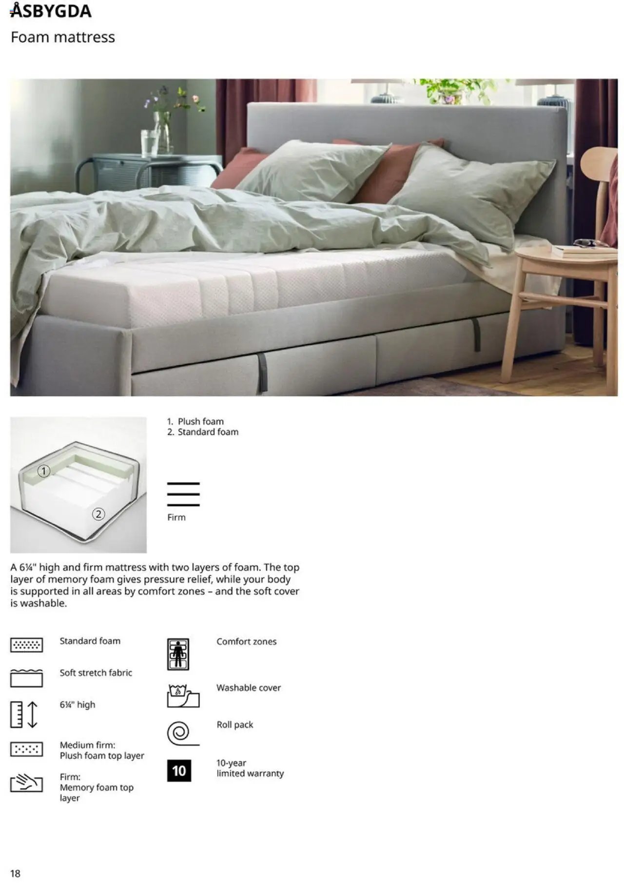 IKEA Mattress, duvet, pillow and protector (2025-01-01 - 2025-12-31) | 18