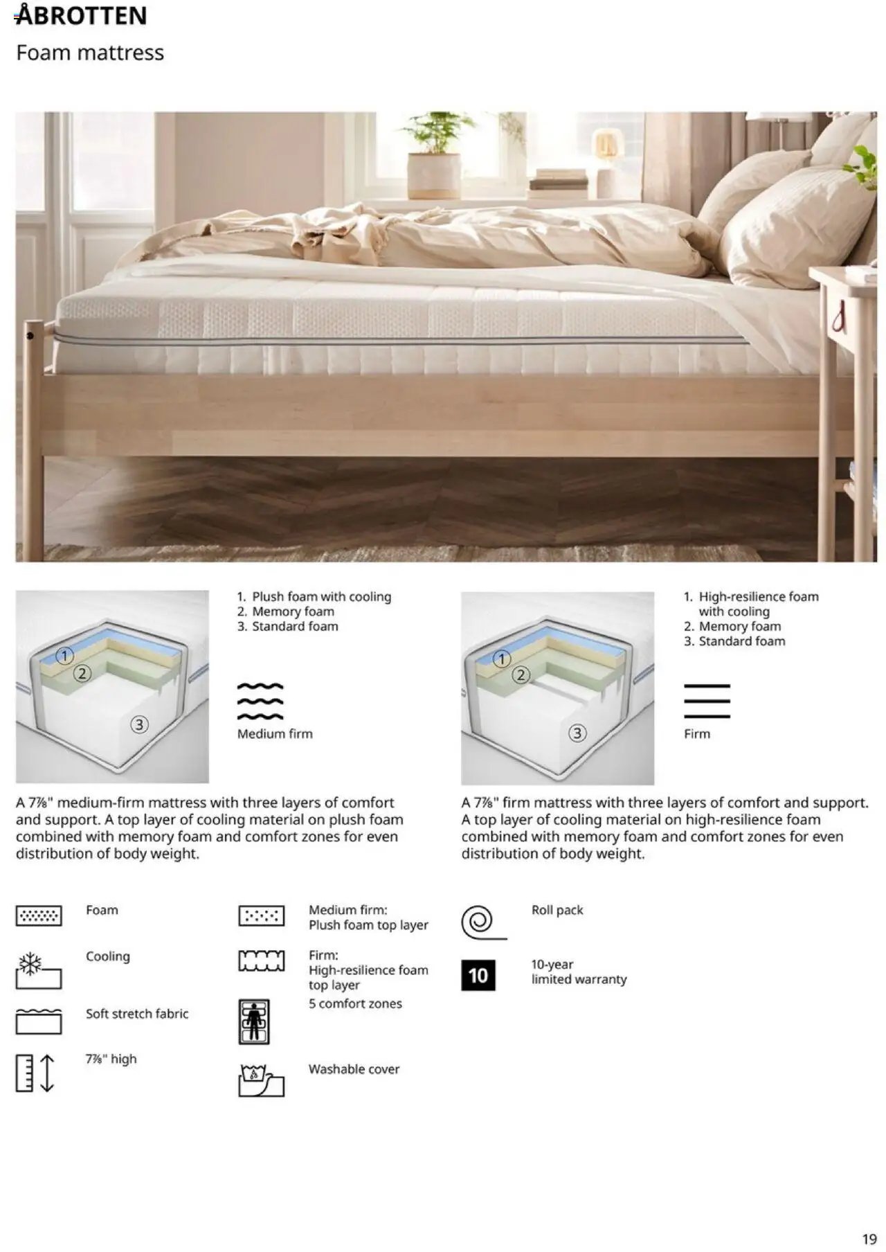 IKEA Mattress, duvet, pillow and protector (2025-01-01 - 2025-12-31) | 19