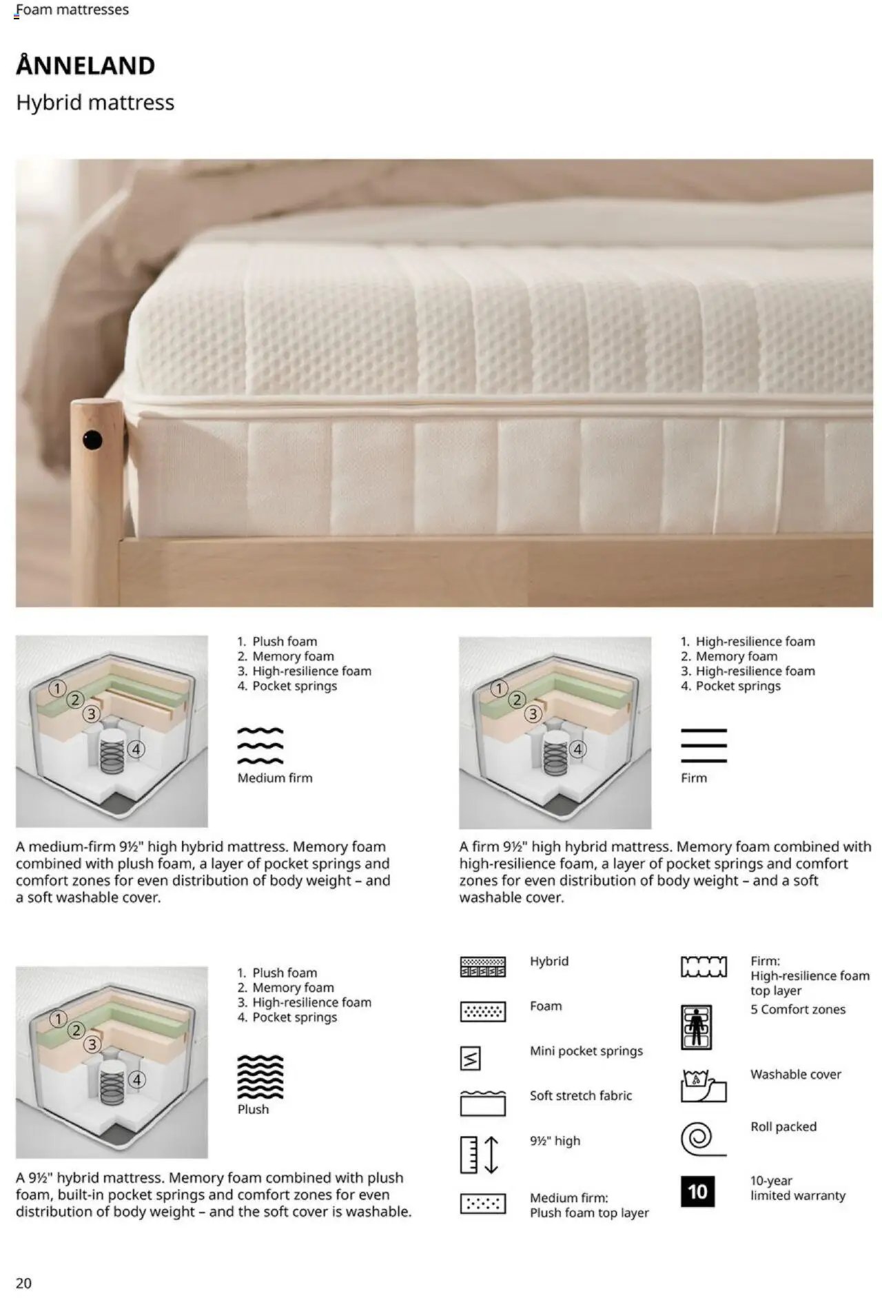 IKEA Mattress, duvet, pillow and protector (2025-01-01 - 2025-12-31) | 20