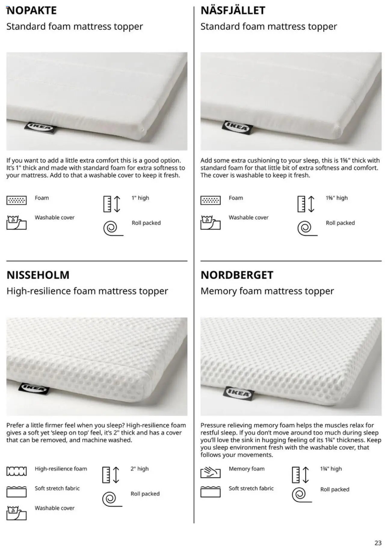 IKEA Mattress, duvet, pillow and protector (2025-01-01 - 2025-12-31) | 23
