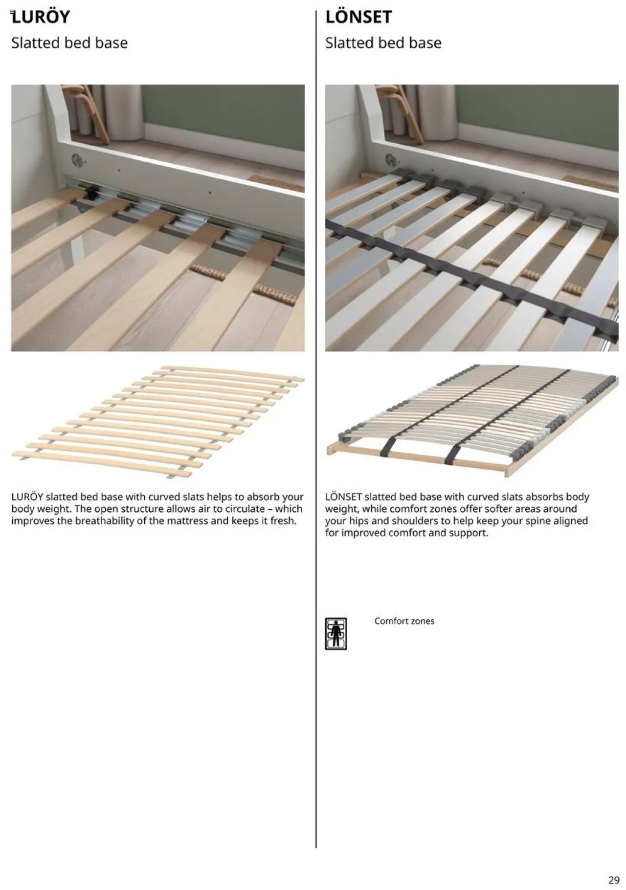 IKEA Mattress, duvet, pillow and protector (2025-01-01 - 2025-12-31) | 29