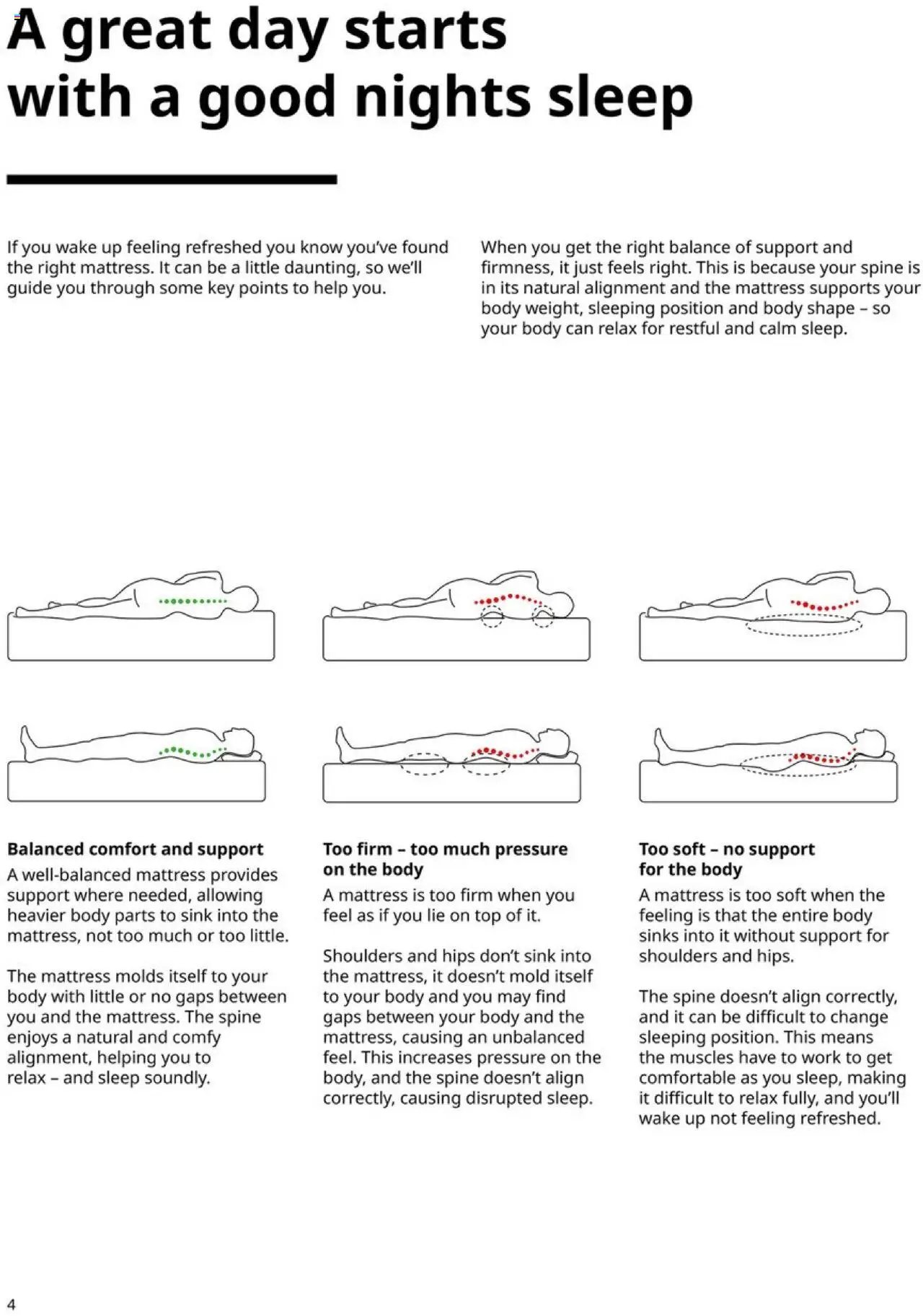 IKEA Mattress, duvet, pillow and protector (2025-01-01 - 2025-12-31) | 4