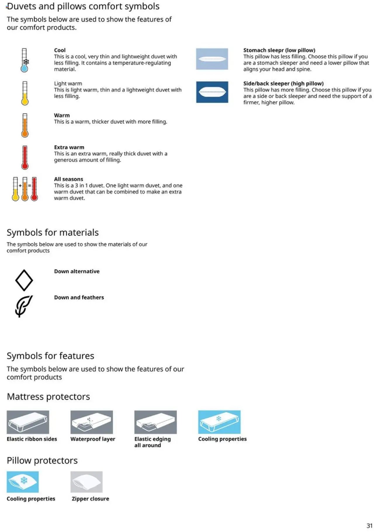IKEA Mattress, duvet, pillow and protector (2025-01-01 - 2025-12-31) | 31