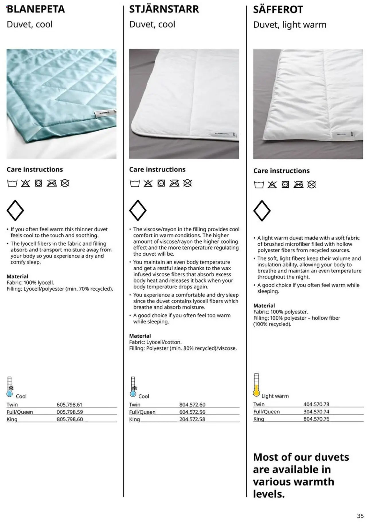 IKEA Mattress, duvet, pillow and protector (2025-01-01 - 2025-12-31) | 35