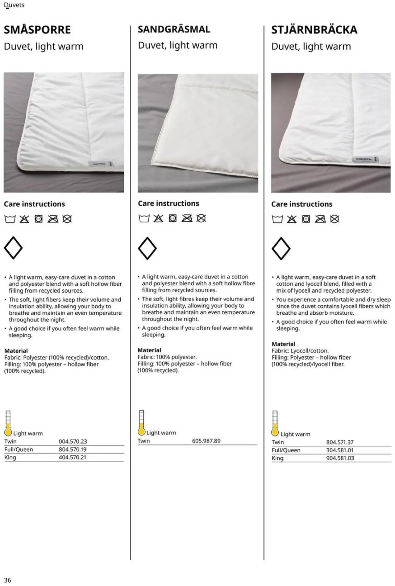 IKEA Mattress, duvet, pillow and protector (2025-01-01 - 2025-12-31) | 36