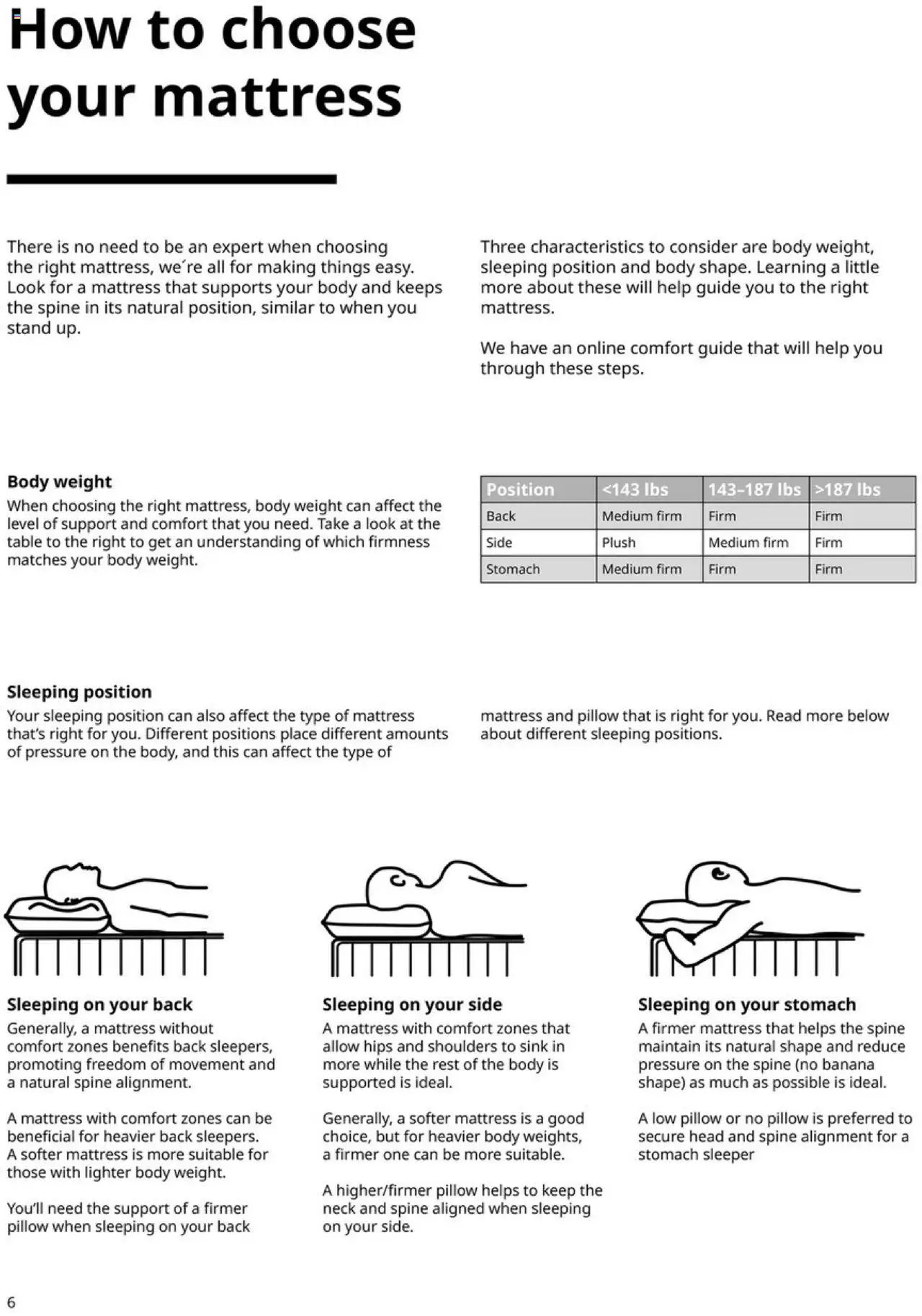 IKEA Mattress, duvet, pillow and protector (2025-01-01 - 2025-12-31) | 6